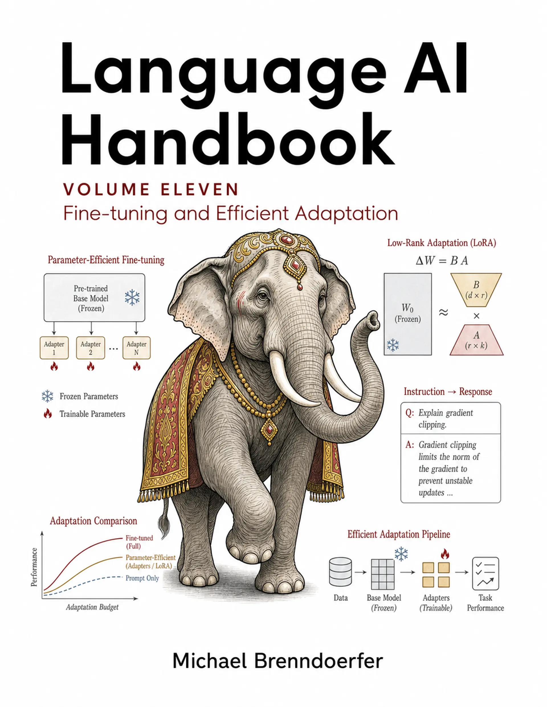 Language AI Handbook, Volume 11: Fine-tuning and Efficient Adaptation cover