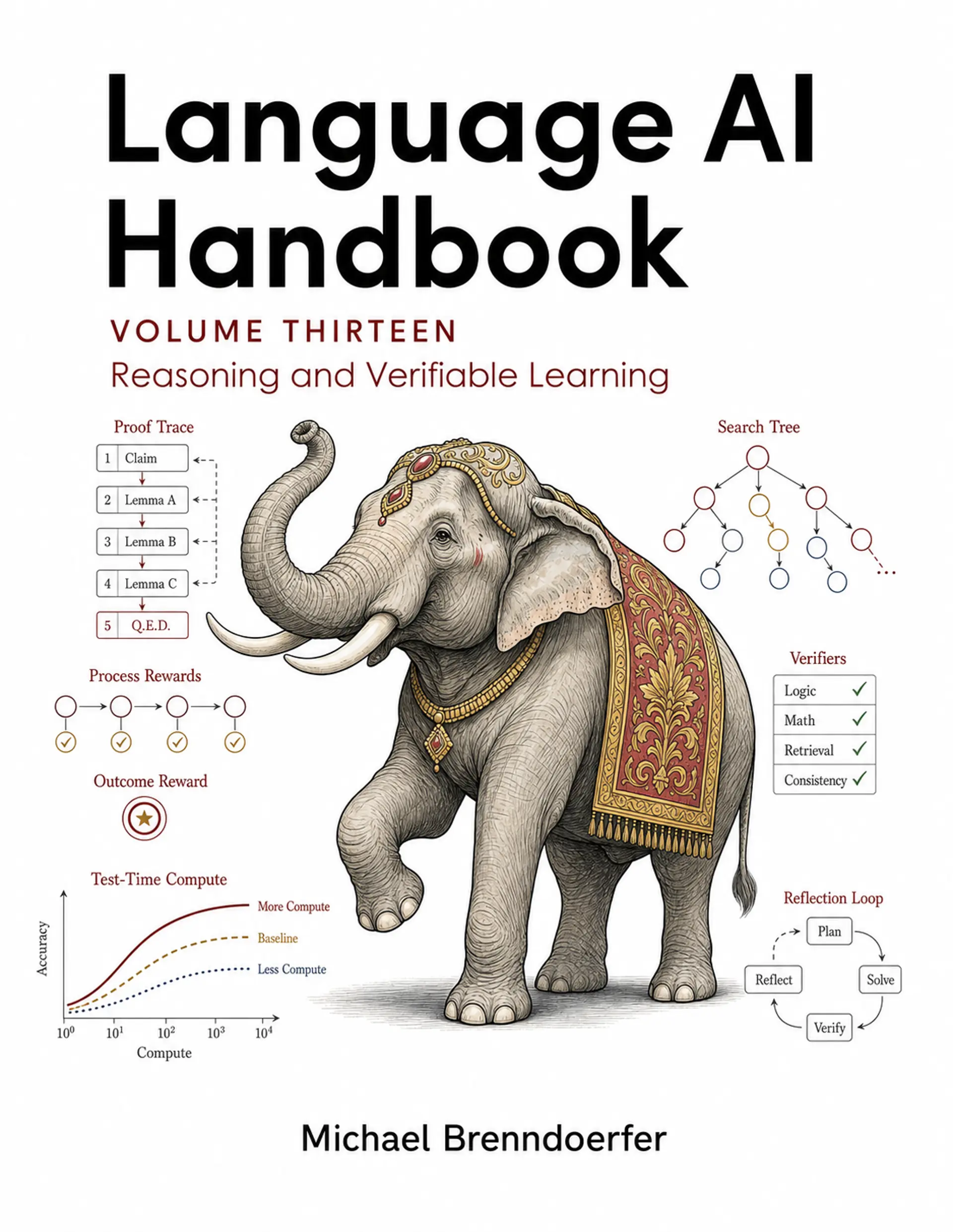 Language AI Handbook, Volume 13: Reasoning and Verifiable Learning cover