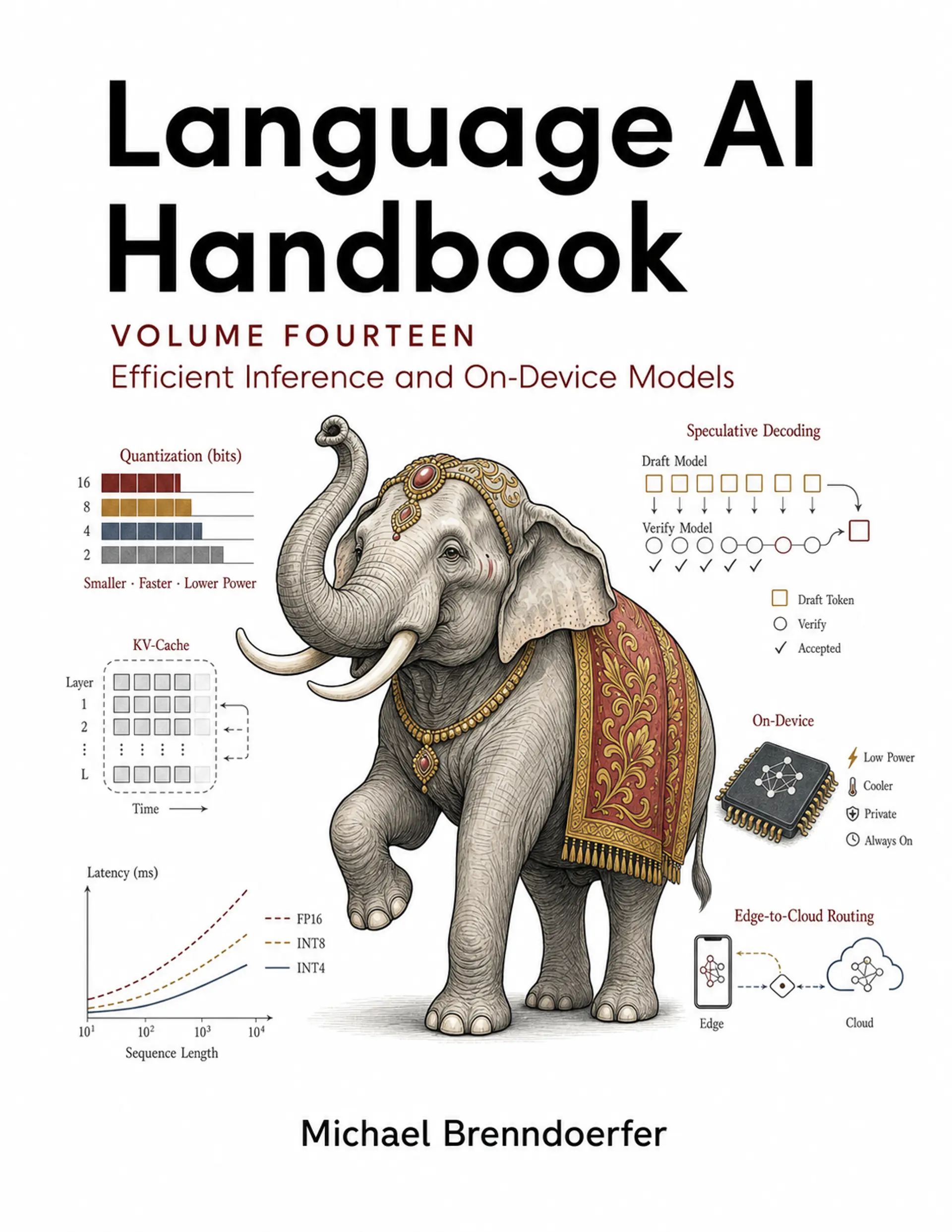Language AI Handbook, Volume 14: Efficient Inference and On-Device Models cover