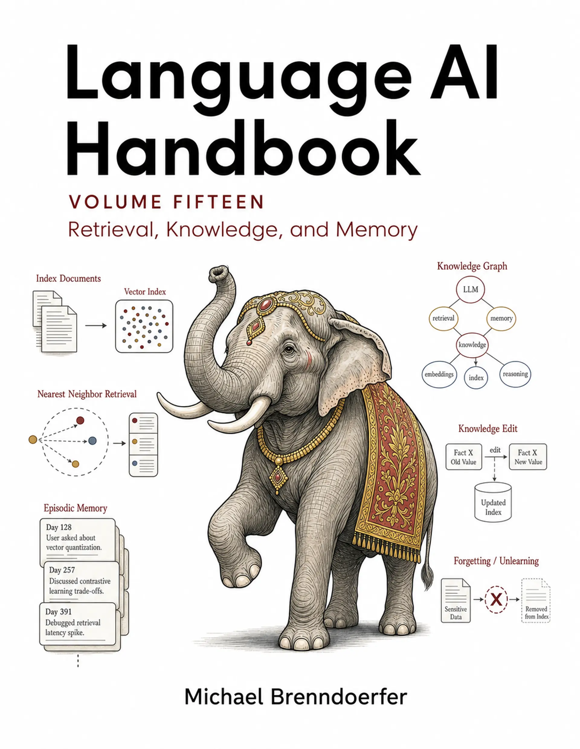 Language AI Handbook, Volume 15: Retrieval, Knowledge, and Memory cover