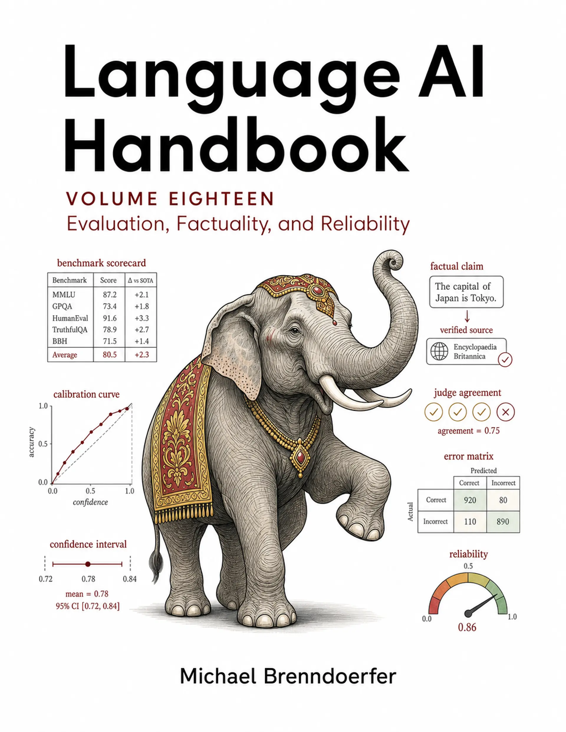 Language AI Handbook, Volume 18: Evaluation, Factuality, and Reliability cover