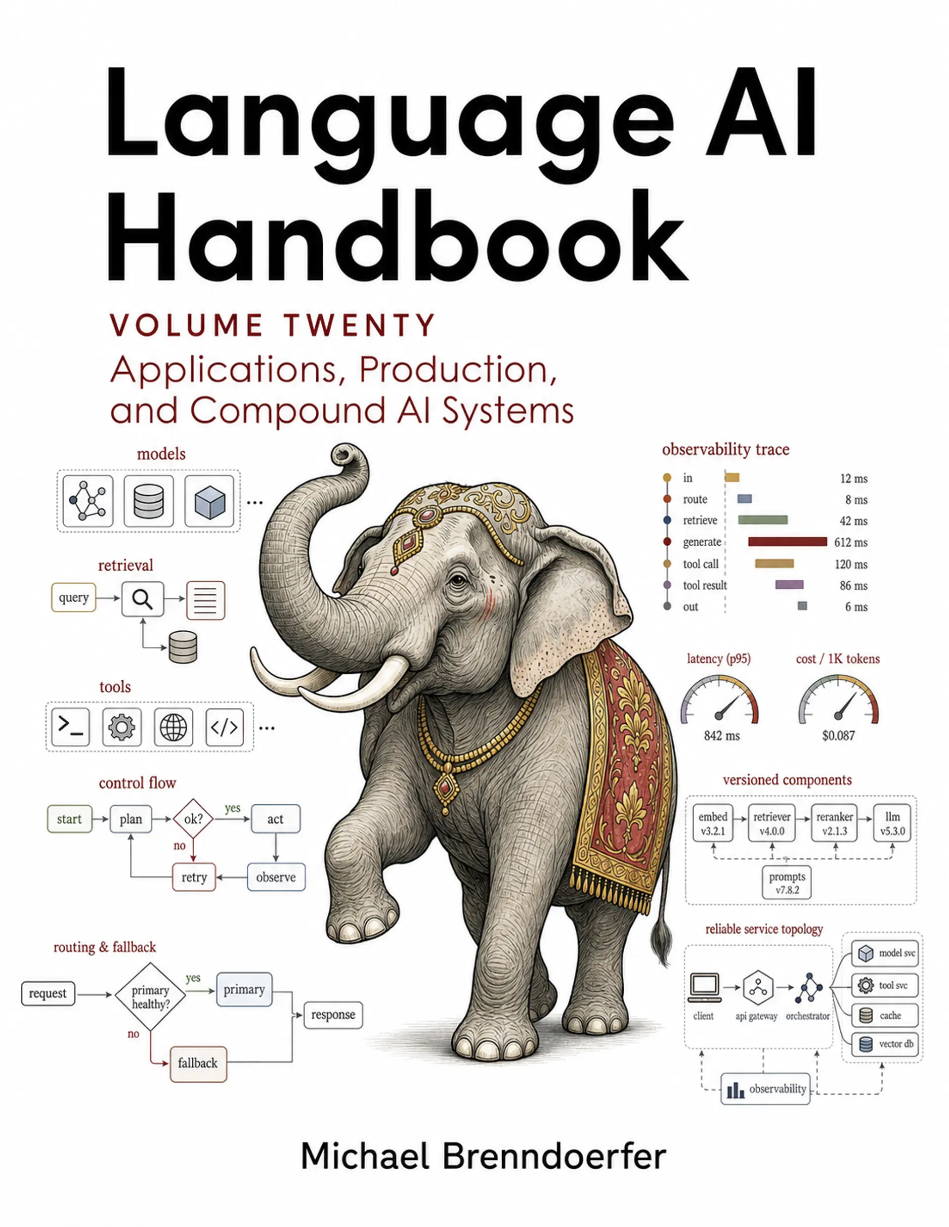 Language AI Handbook, Volume 20: Applications, Production, and Compound AI Systems cover