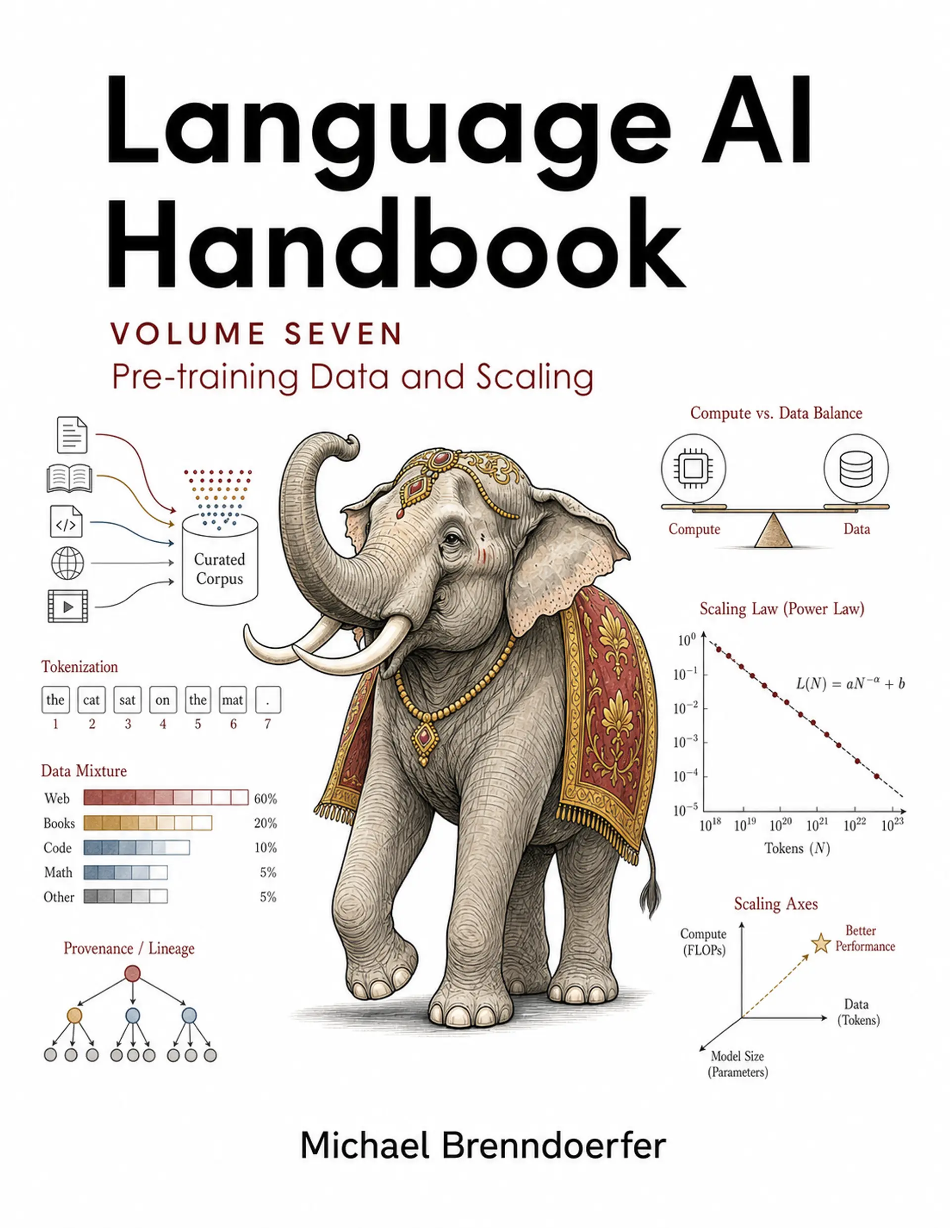 Language AI Handbook, Volume 7: Pre-training Data and Scaling cover