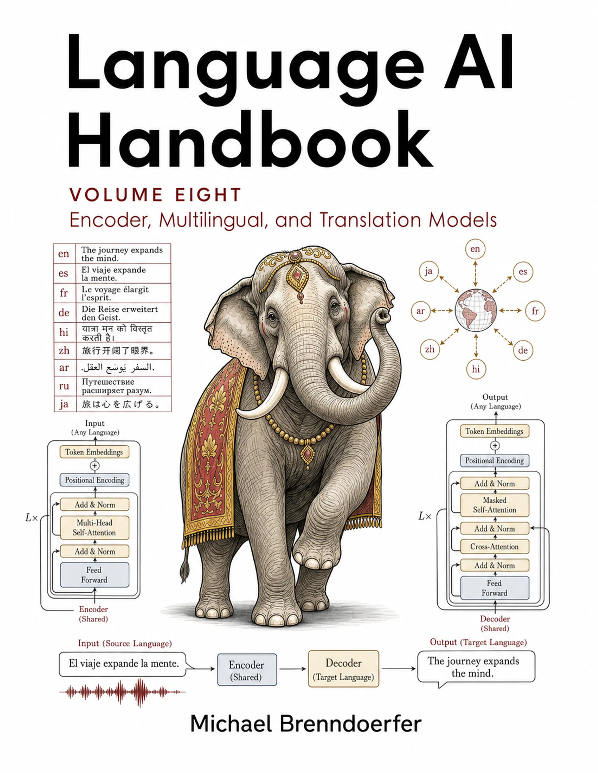 Language AI Handbook, Volume 8: Encoder, Multilingual, and Translation Models cover