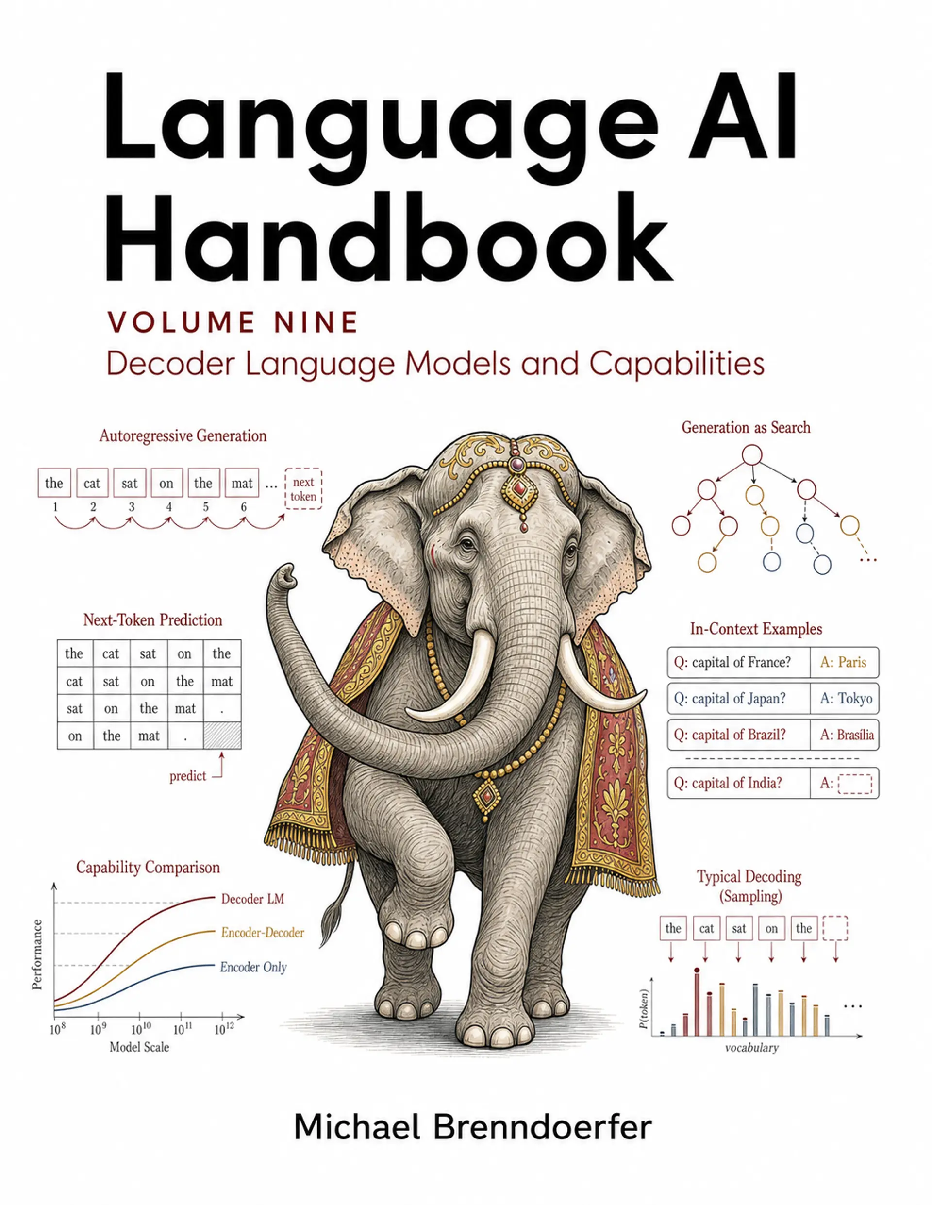 Language AI Handbook, Volume 9: Decoder Language Models and Capabilities cover