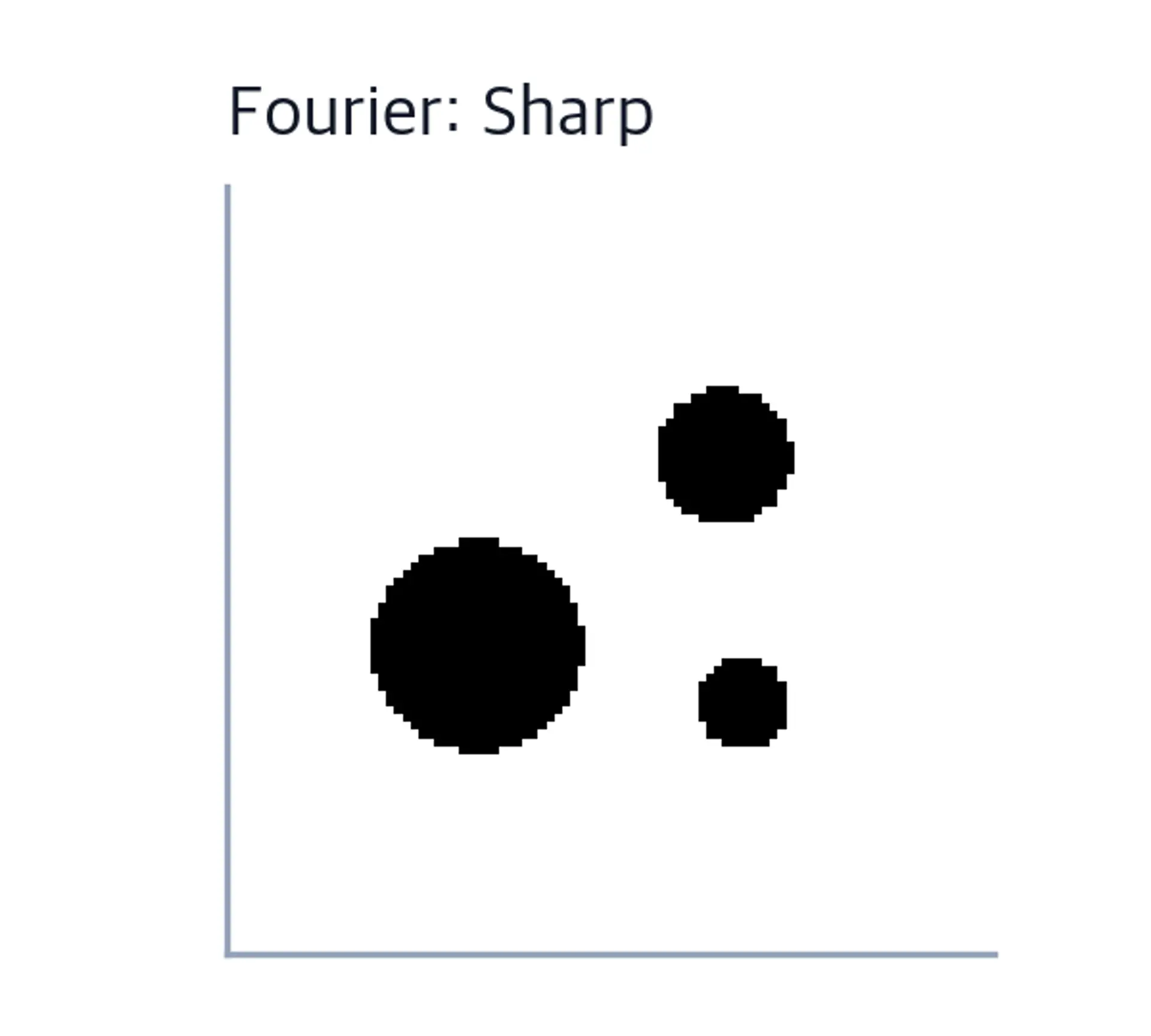 Sharp reconstruction of the disks.