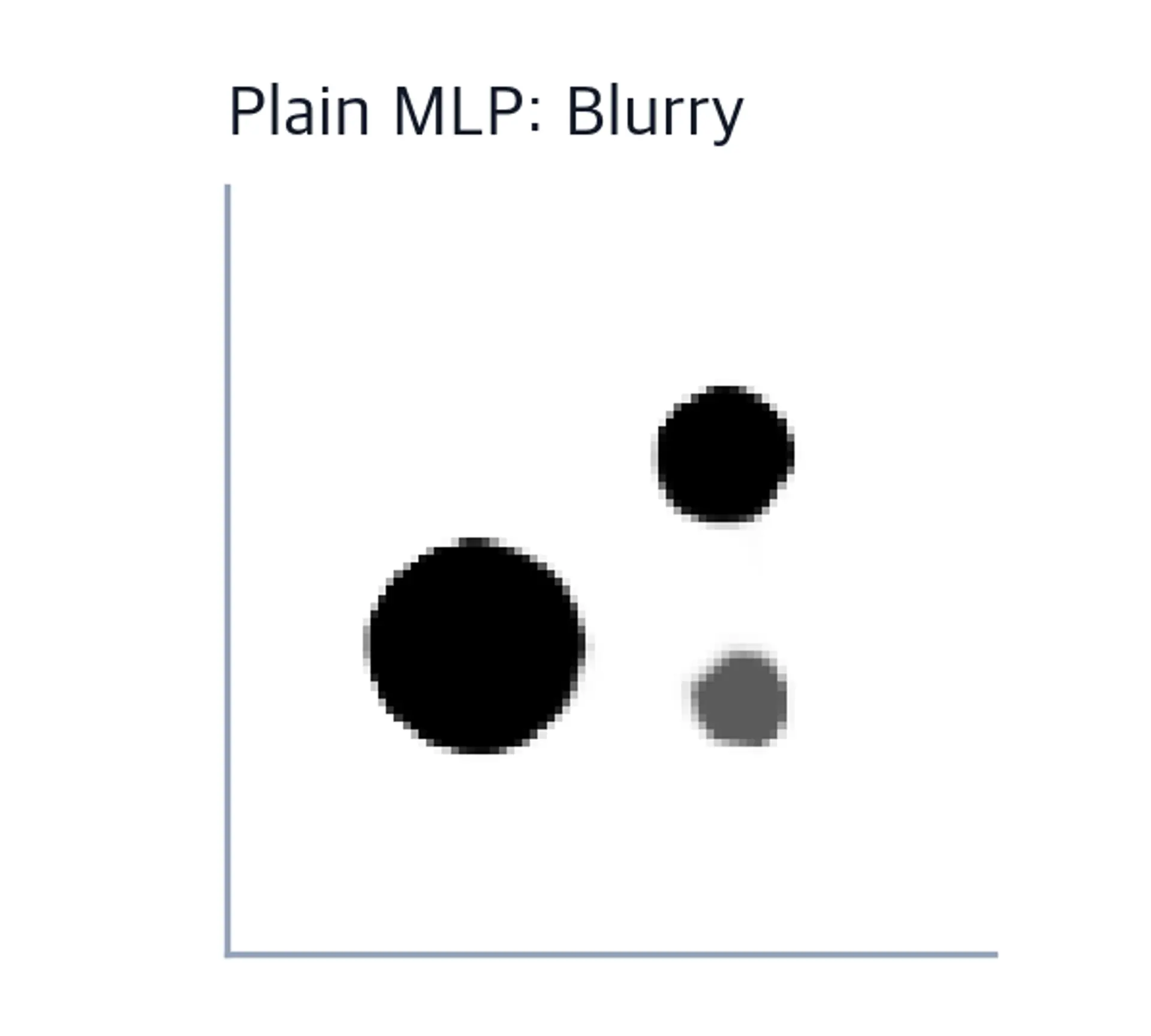 Blurry reconstruction of the disks.