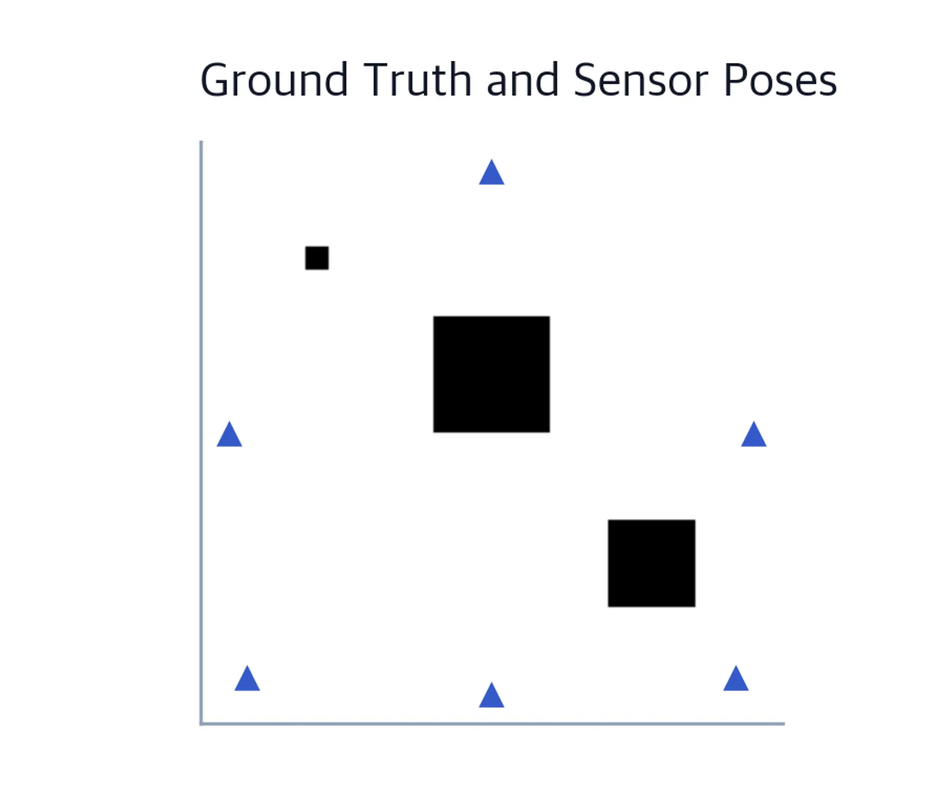 Binary map of three obstacles with robot positions marked.