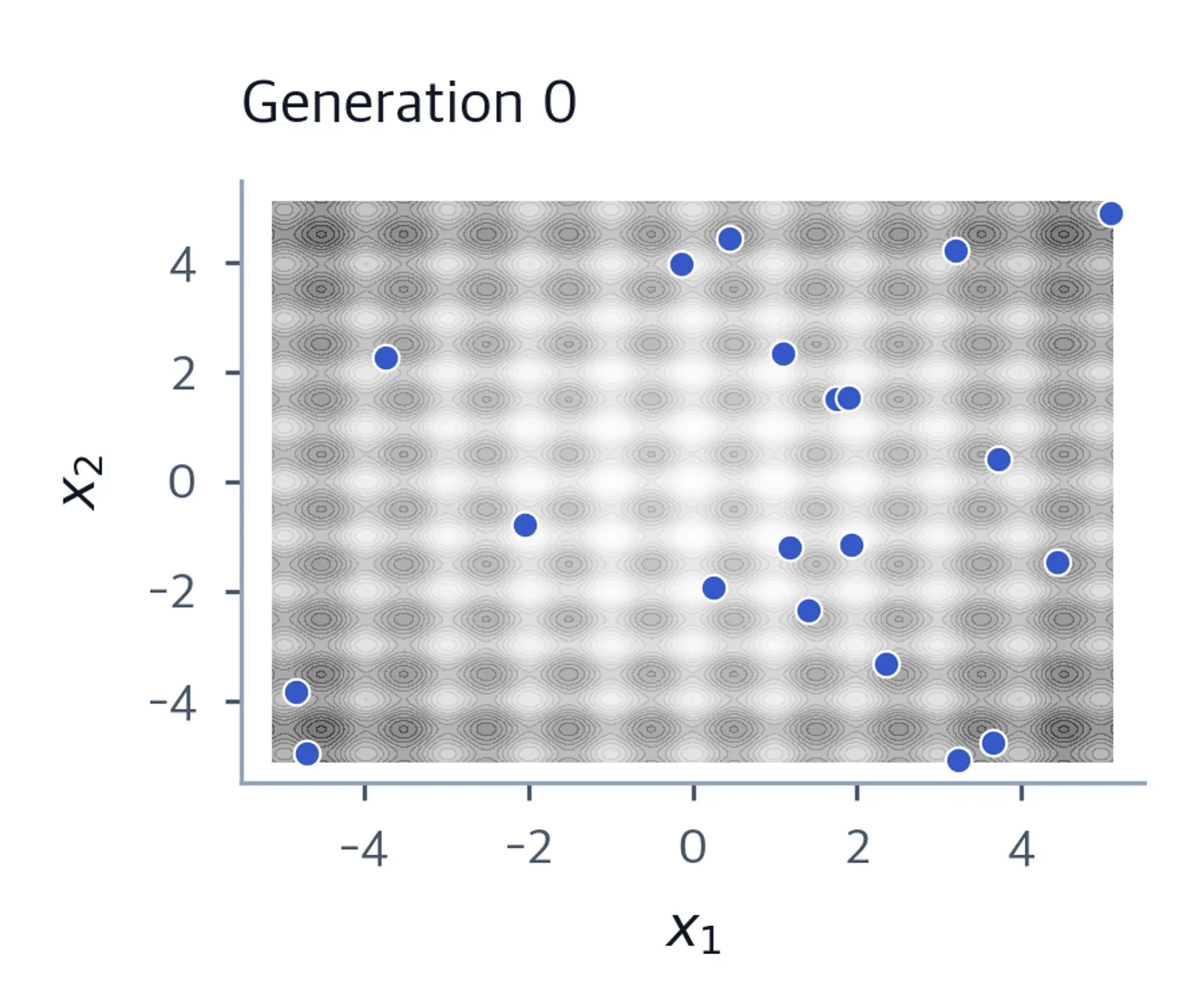 Twenty initial population points over the Rastrigin contour background.