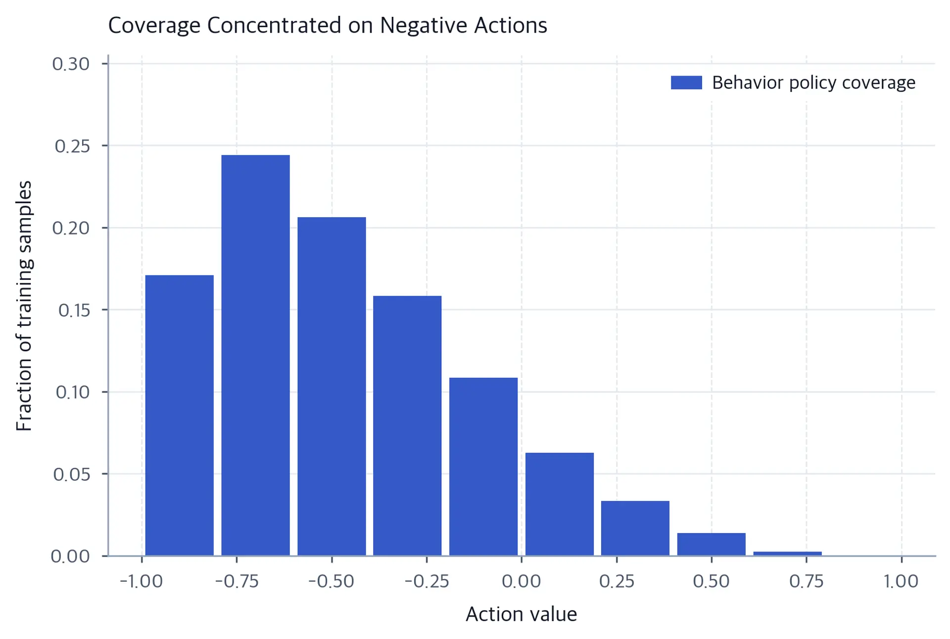 Interaction Data and Passive Observation - Interactive