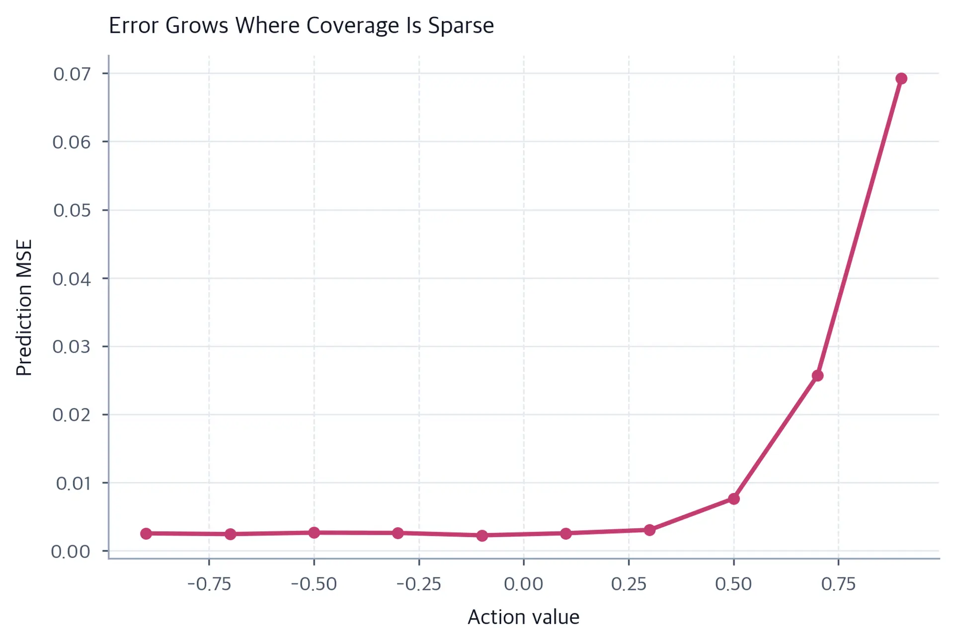 Interaction Data and Passive Observation - Interactive