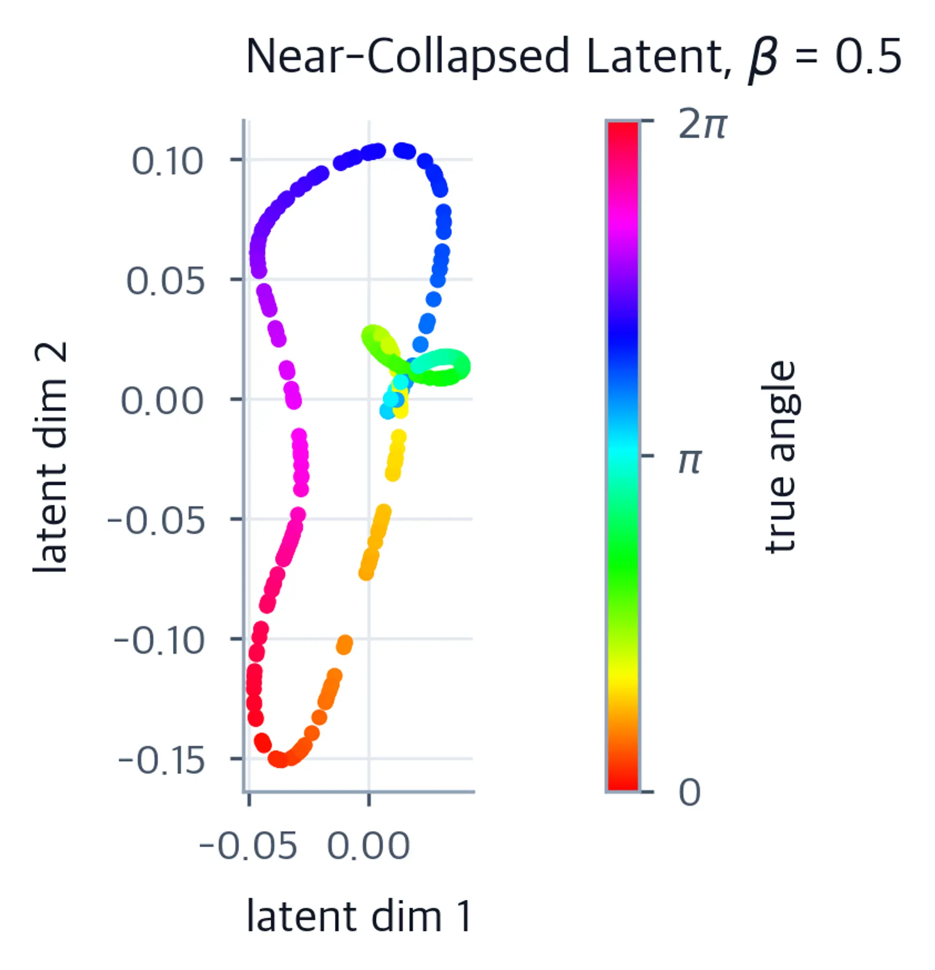 Tiny multi-lobed colored trace near zero; its mean radius is about 42 times smaller than in the informative panel.