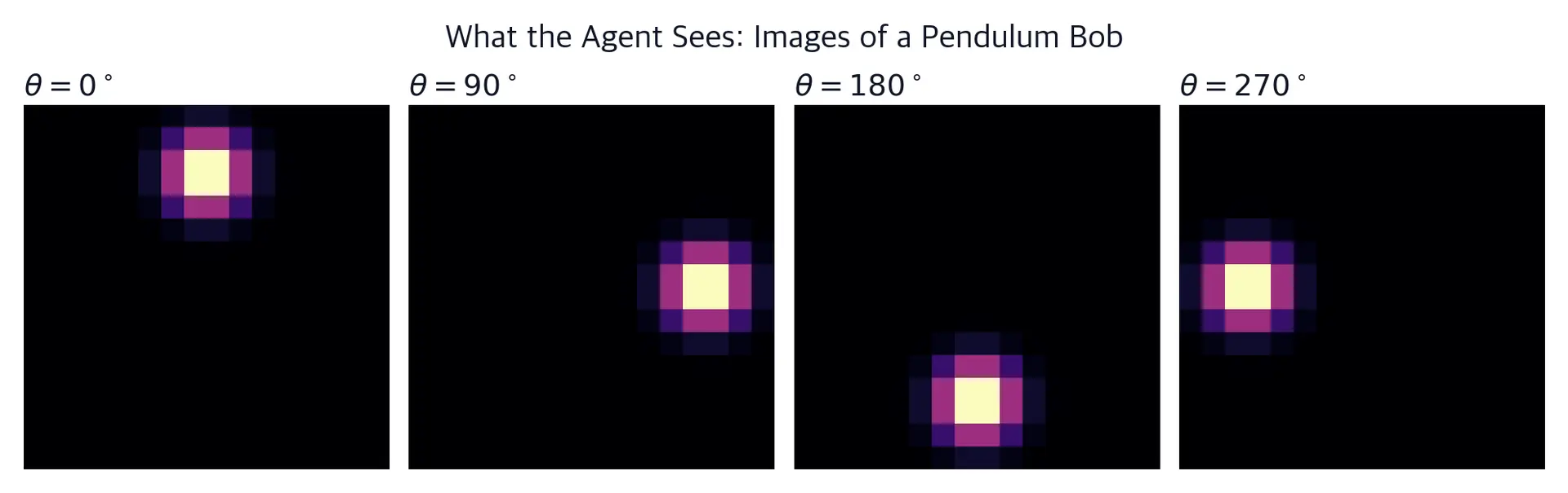 Four 16 by 16 images showing a glowing dot at the top, right, bottom, and left of a ring.