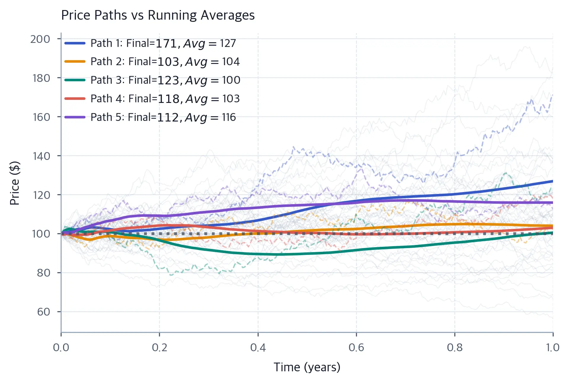 Exotic Options & Complex Derivatives: Path-Dependent Pricing ...