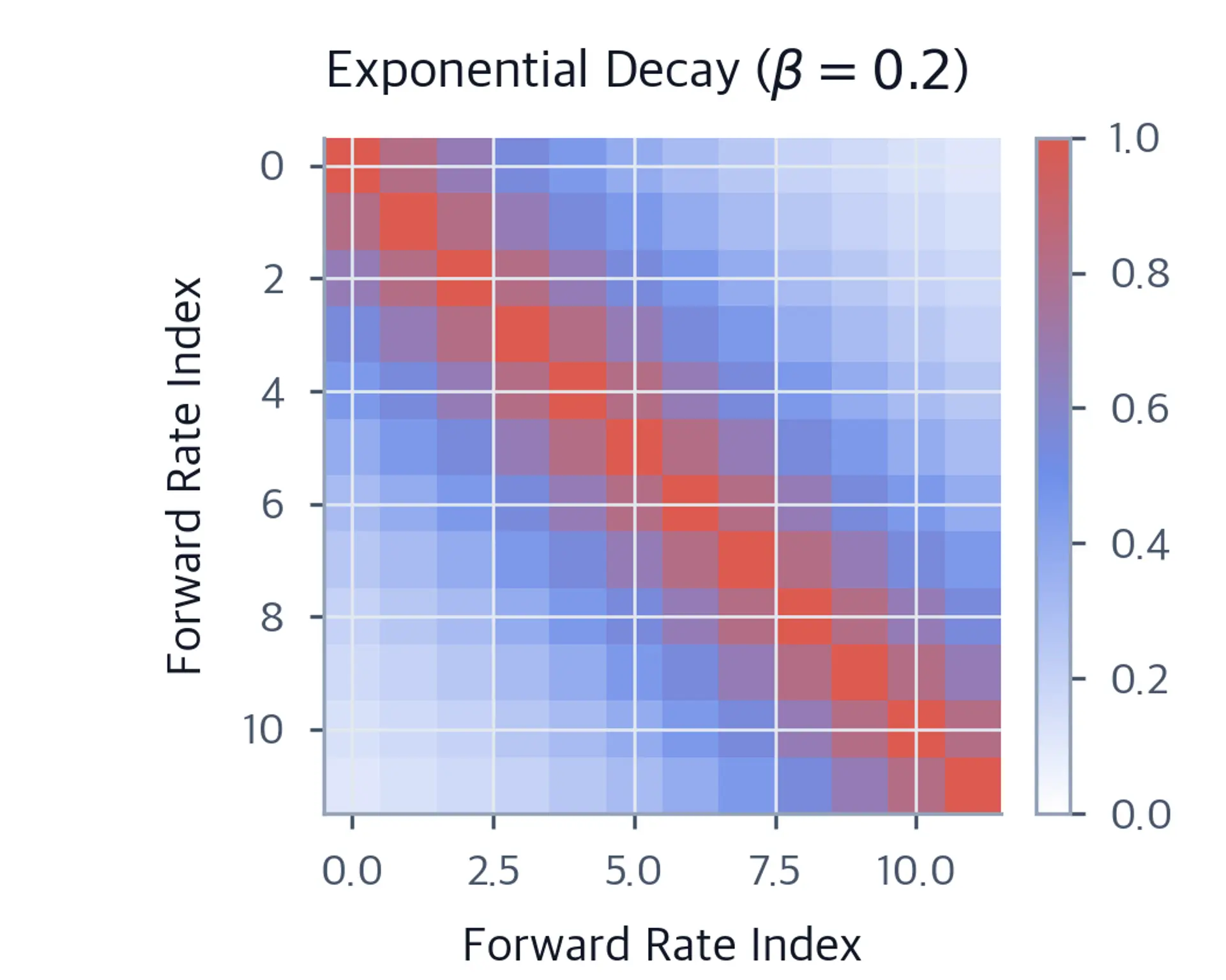Interest Rate Models 第2版 Interest Rate Models - Theory and