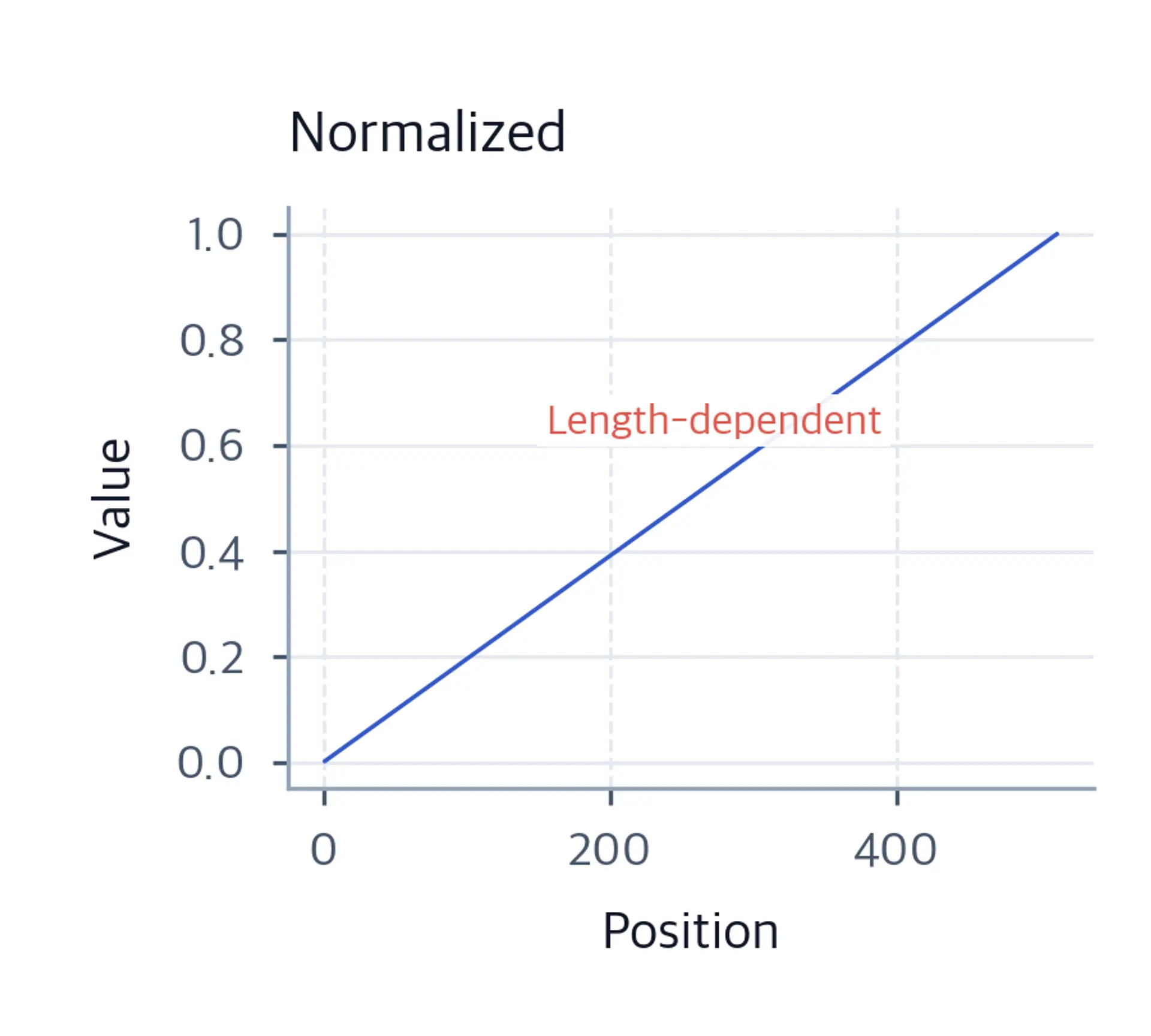 Line plot showing normalized positions from near 0 to 1.