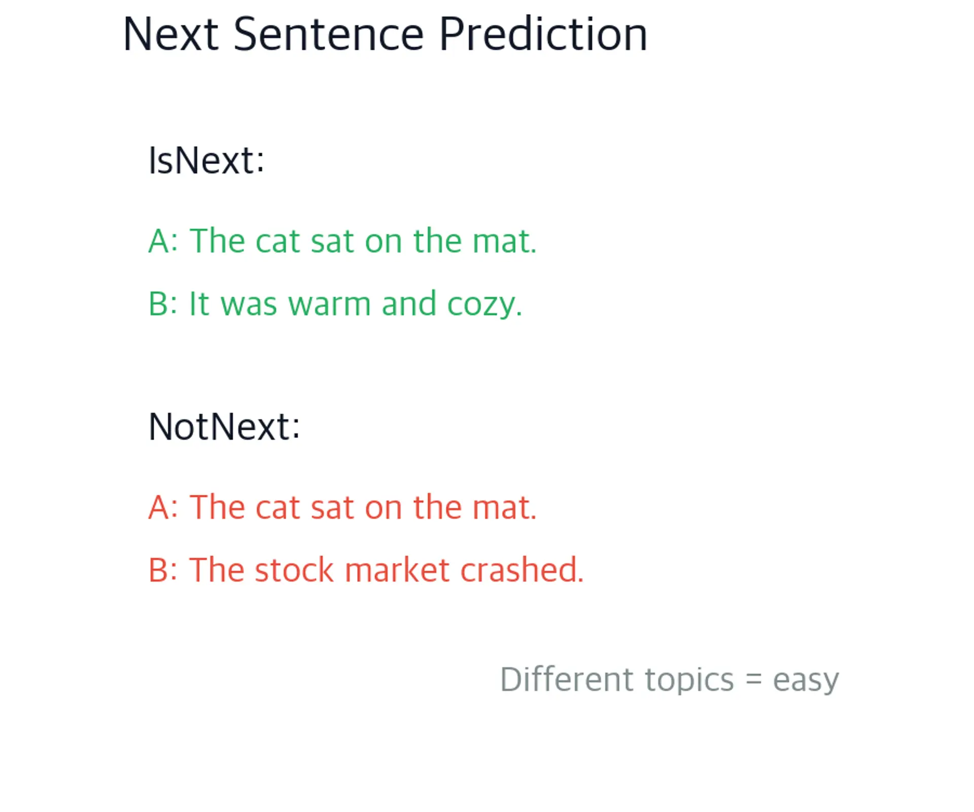 Diagram showing IsNext versus NotNext with different topics.
