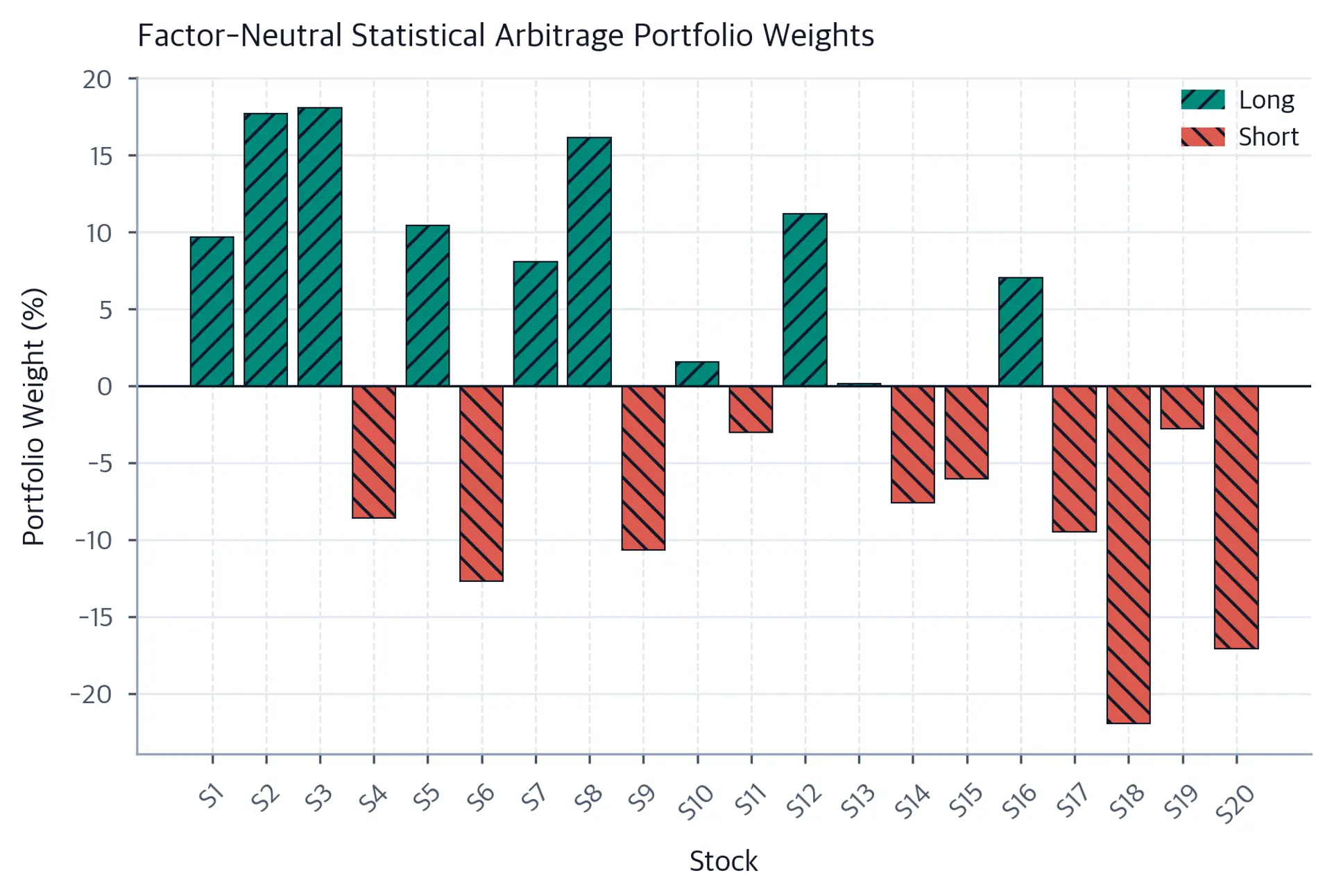 Bar chart showing portfolio weights for 20 stocks.