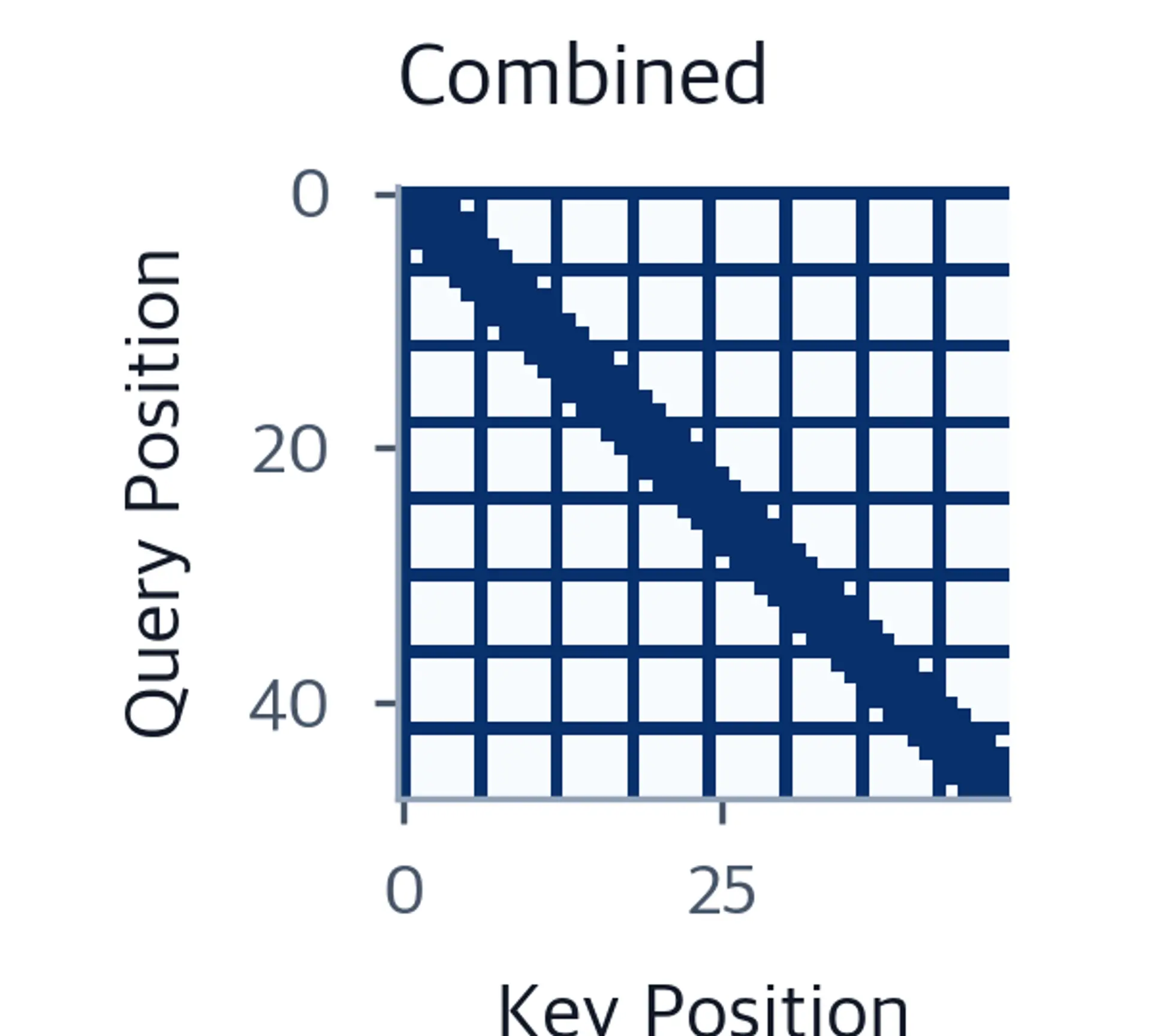Diagonal band with horizontal and vertical hub lines overlaid.