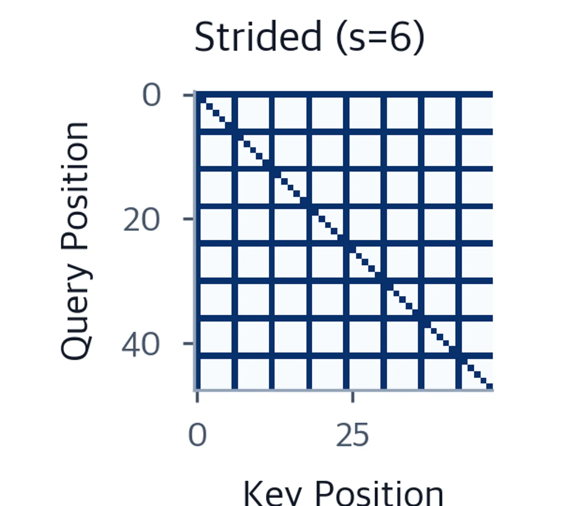 Grid pattern with evenly spaced horizontal and vertical hub lines.