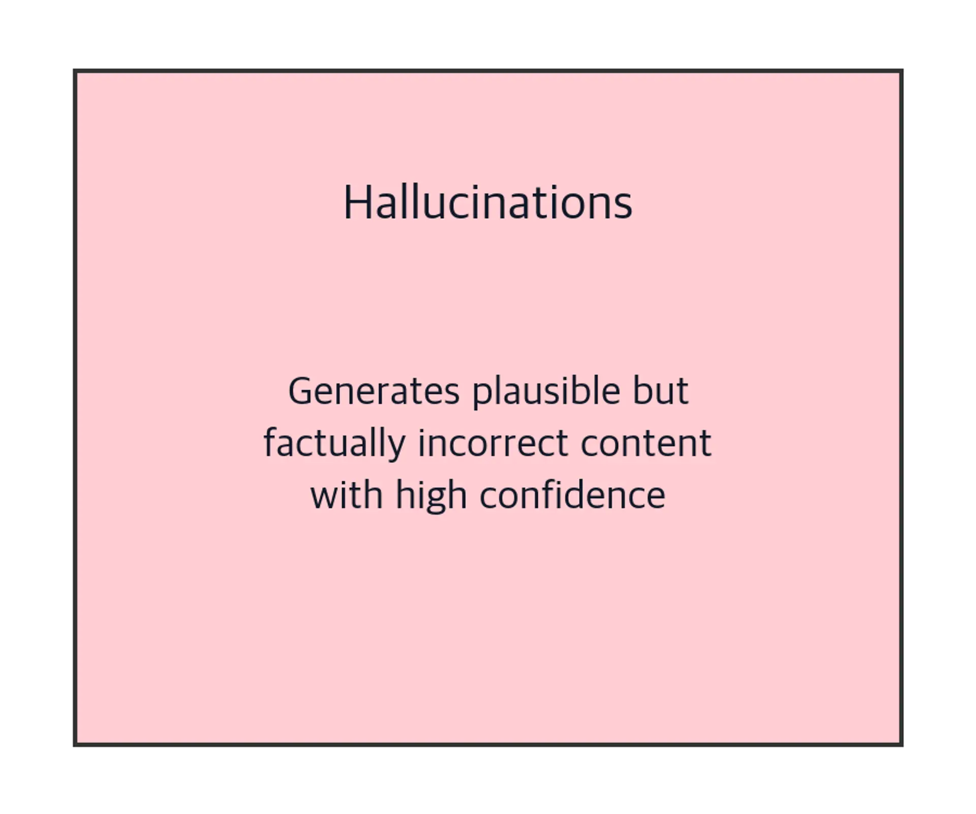 Diagram box for hallucination limitation.