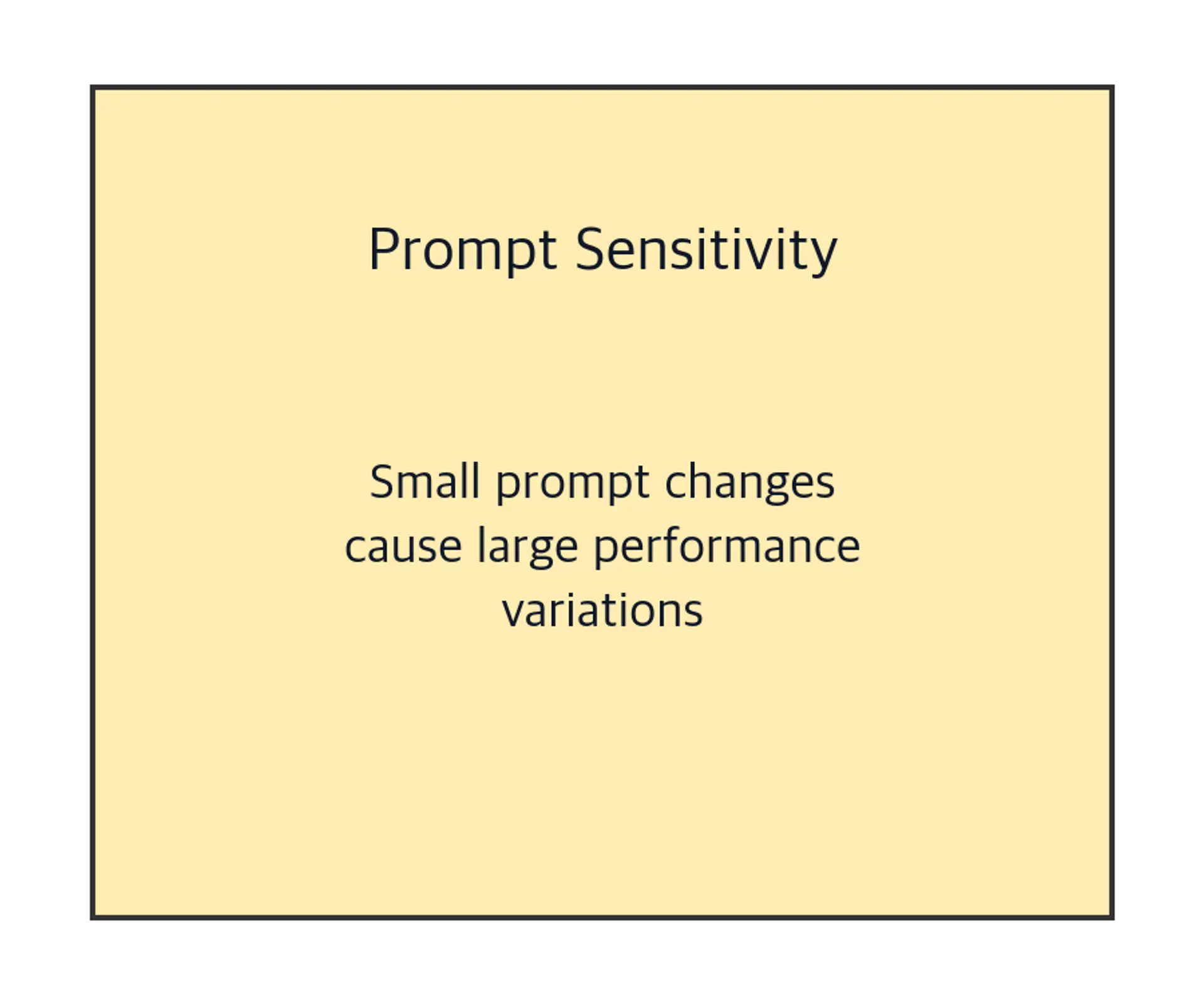 Diagram box for prompt sensitivity limitation.