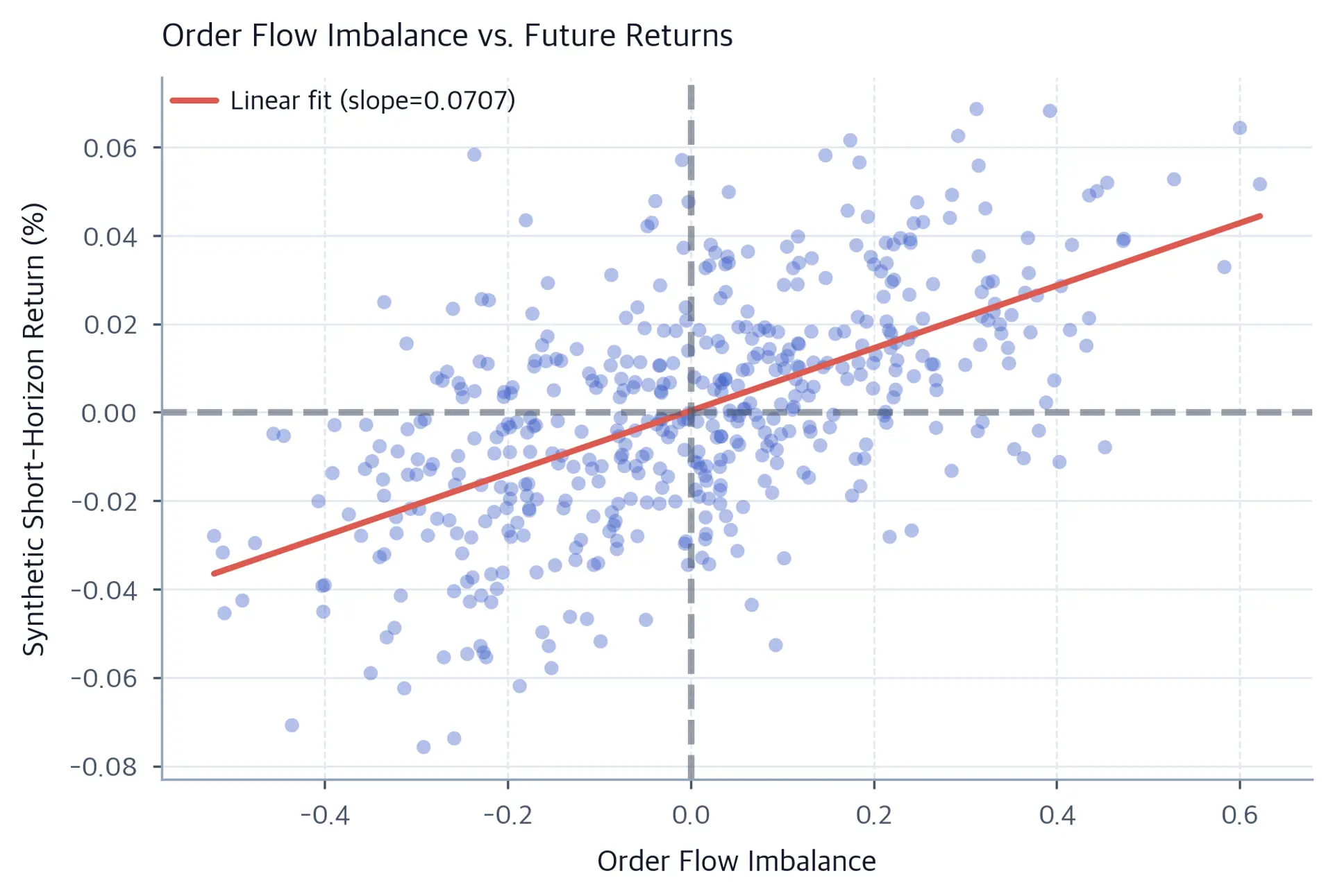 Market Microstructure: Order Books & Execution Mechanics - Interactive ...