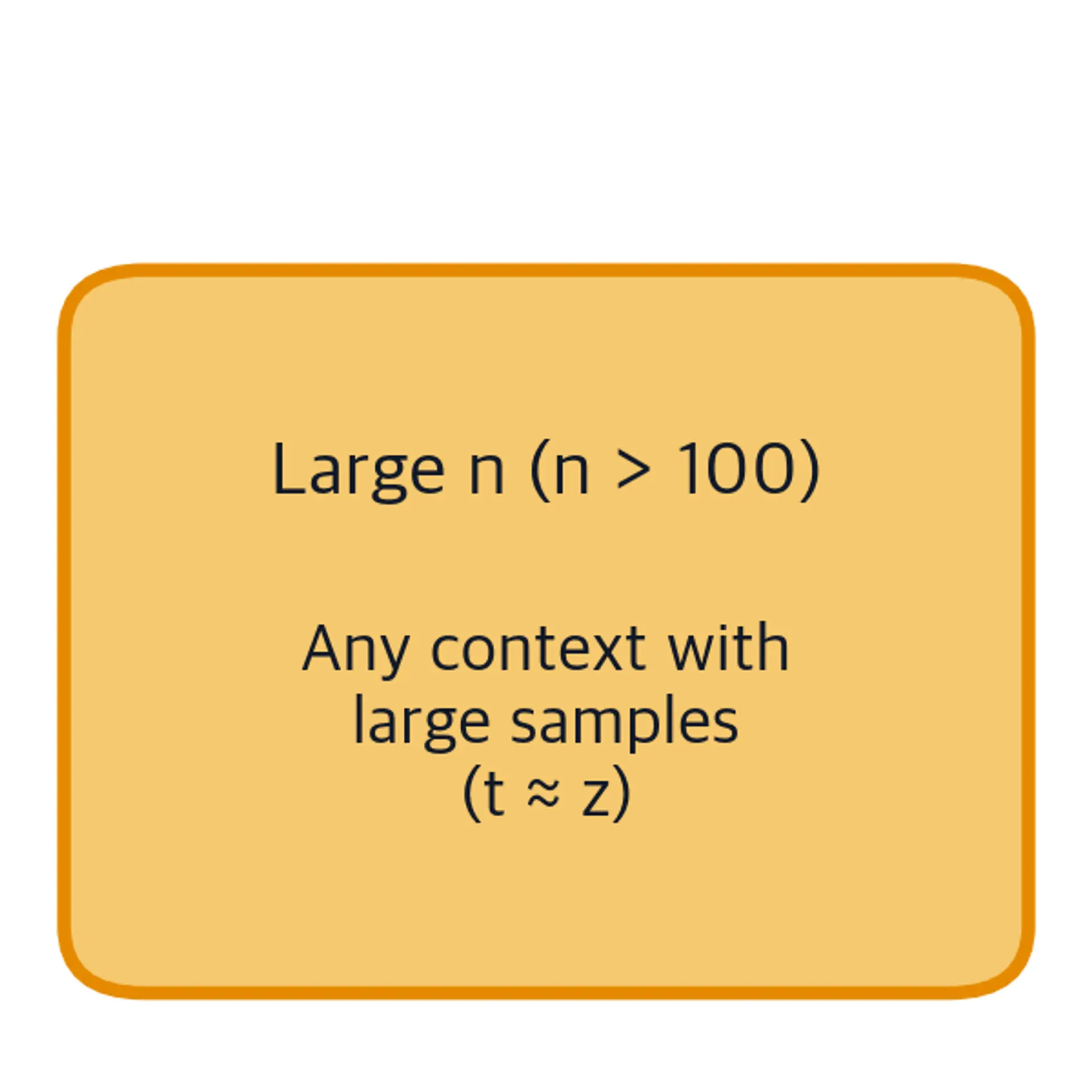 Visual diagram showing large sample scenario.