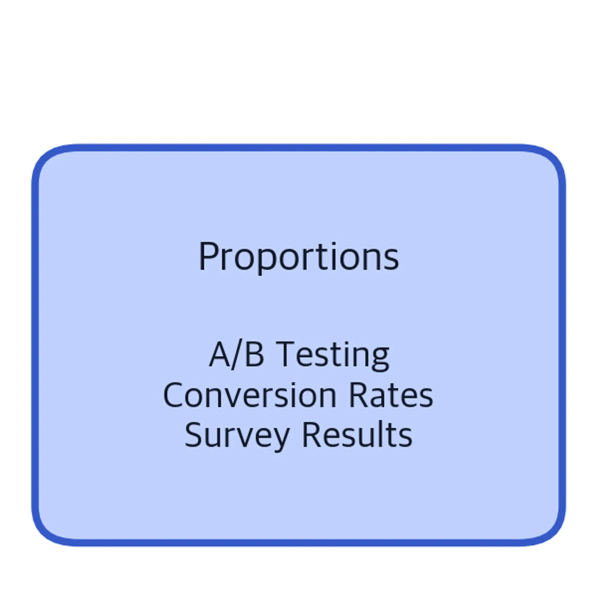 Visual diagram showing proportions scenario.