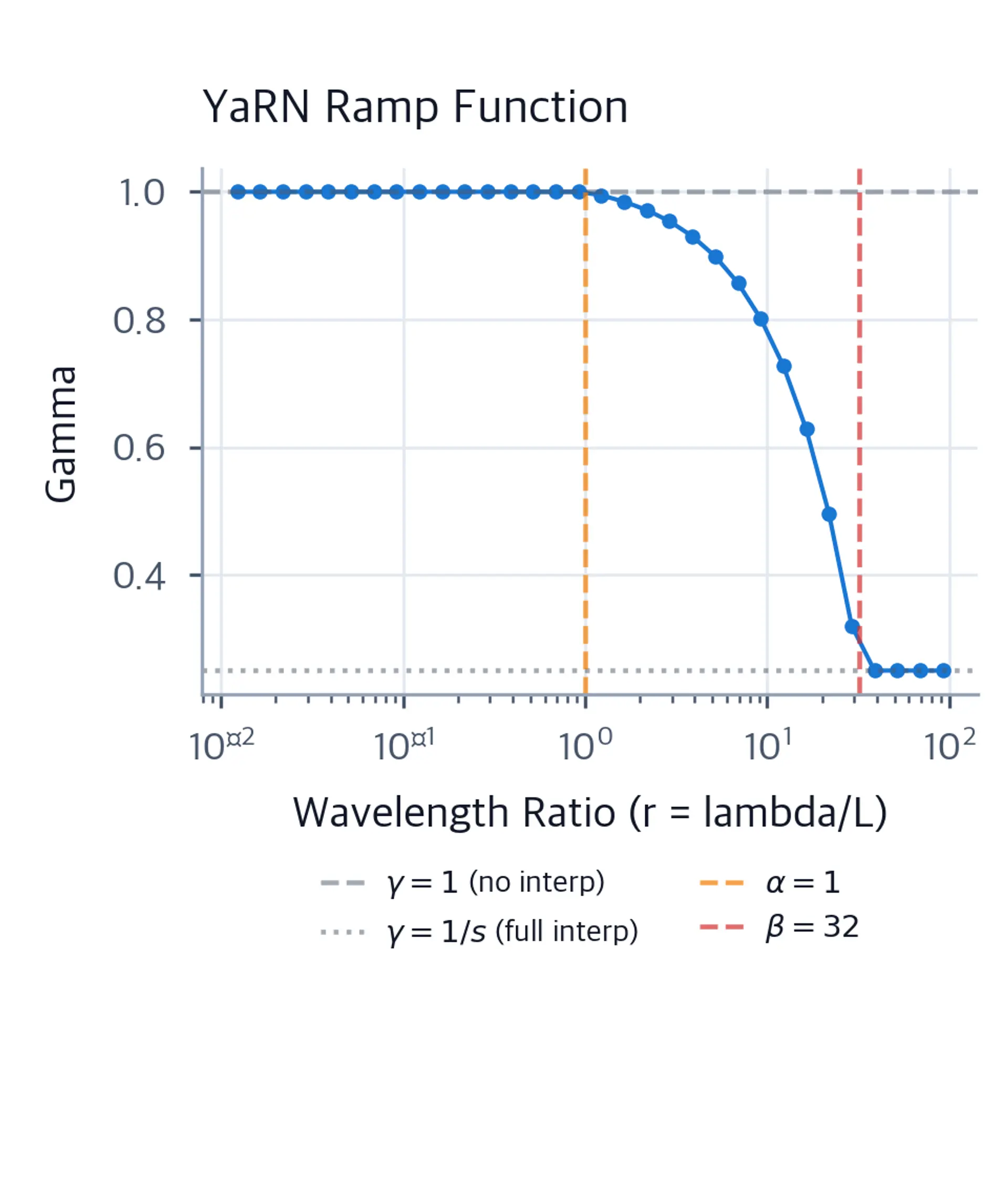 Line plot showing step-like gamma function with smooth ramp transition.