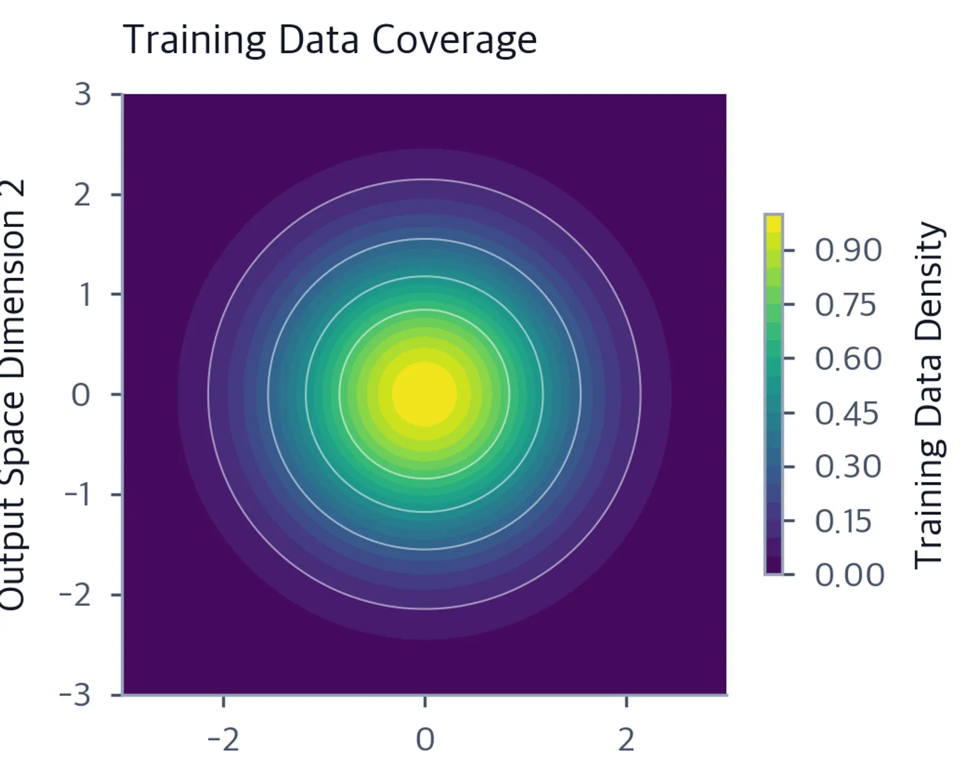 Heatmap of training data density showing concentration at the center.