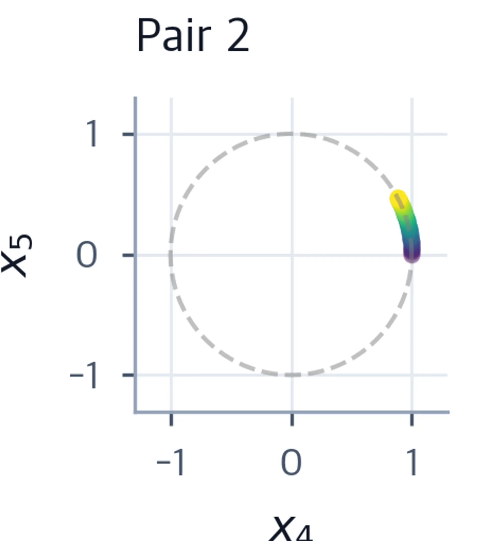 Scatter plot showing points tracing a small arc slowly.