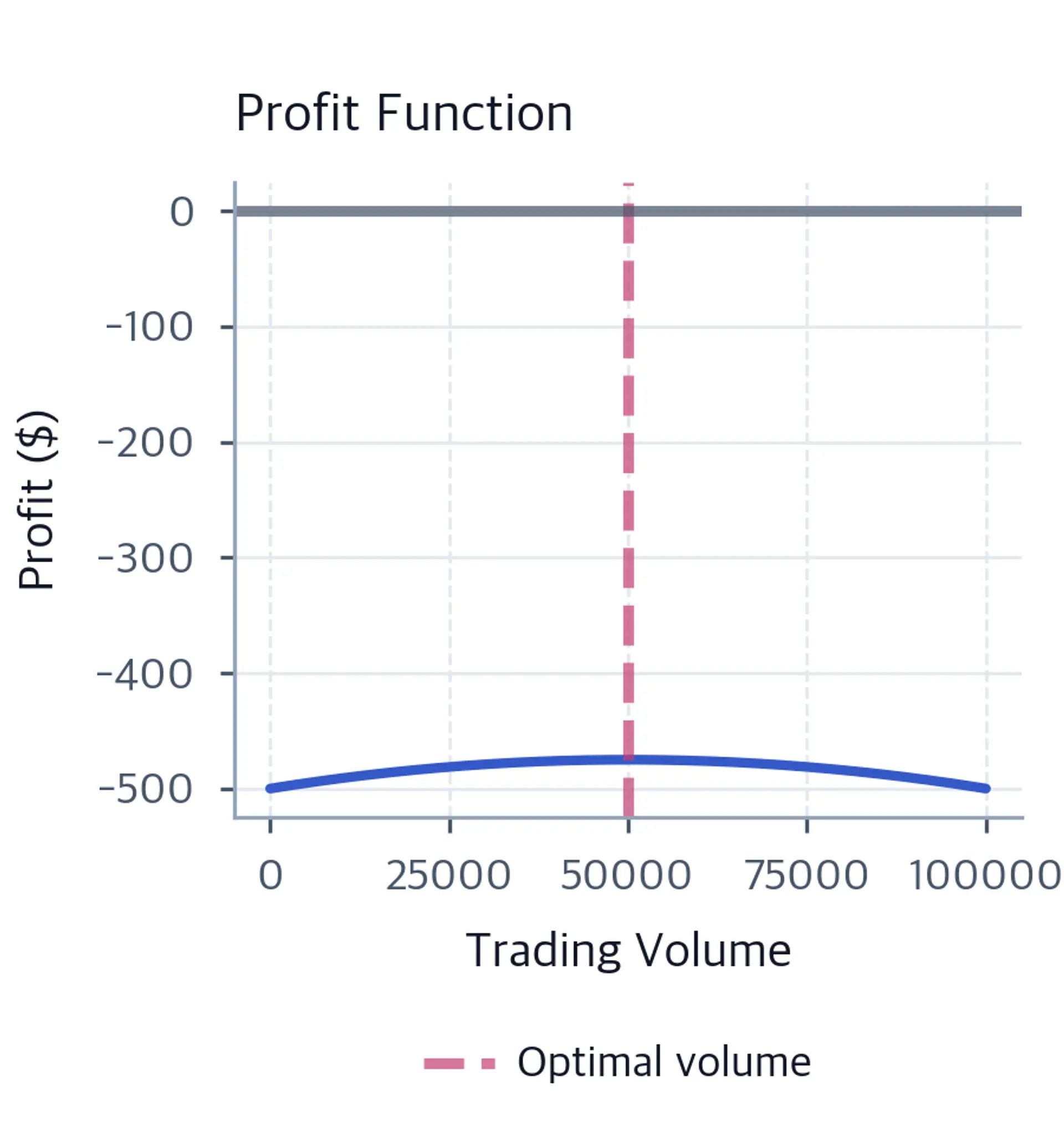 Differential Calculus for Quantitative Finance - Interactive
