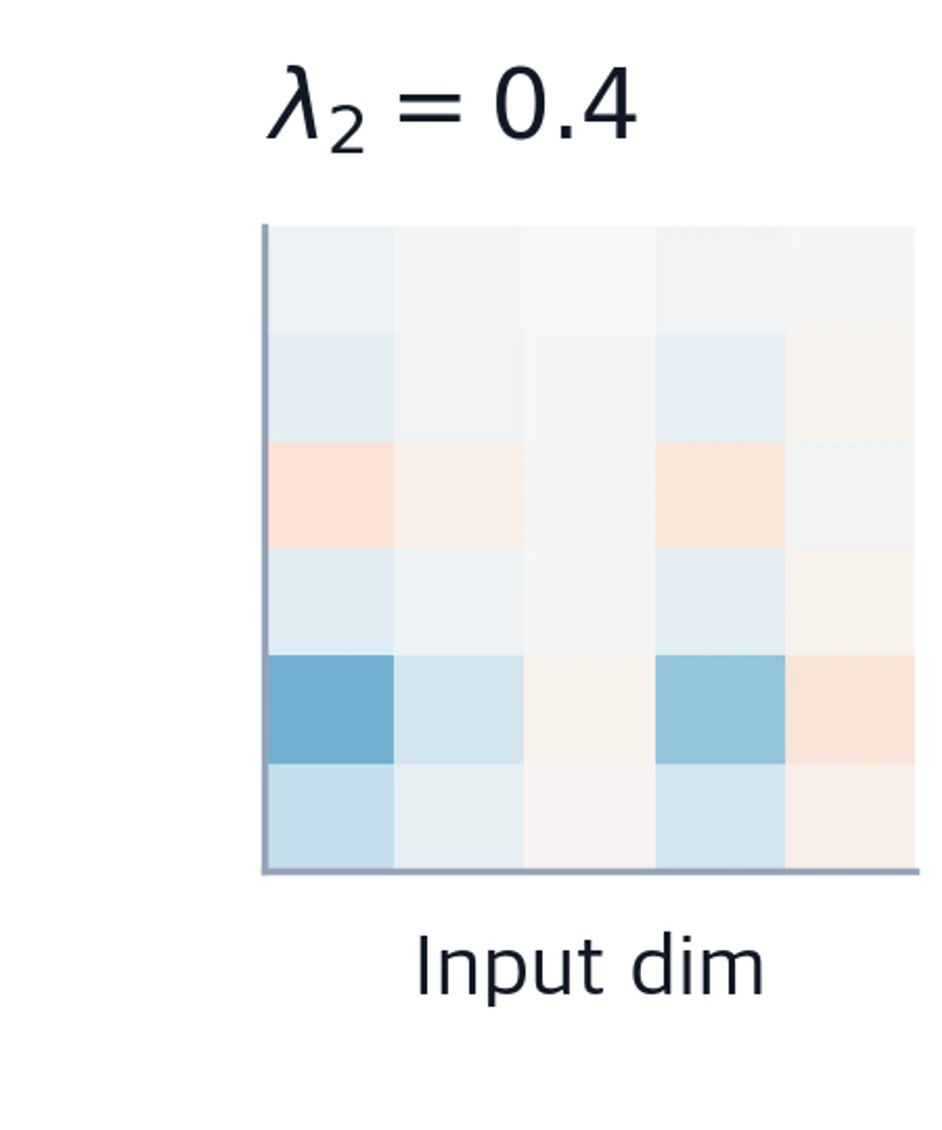 Heatmap of the second rank-1 matrix contribution scaled by lambda=0.4, showing a moderate pattern in the weight update decomposition.