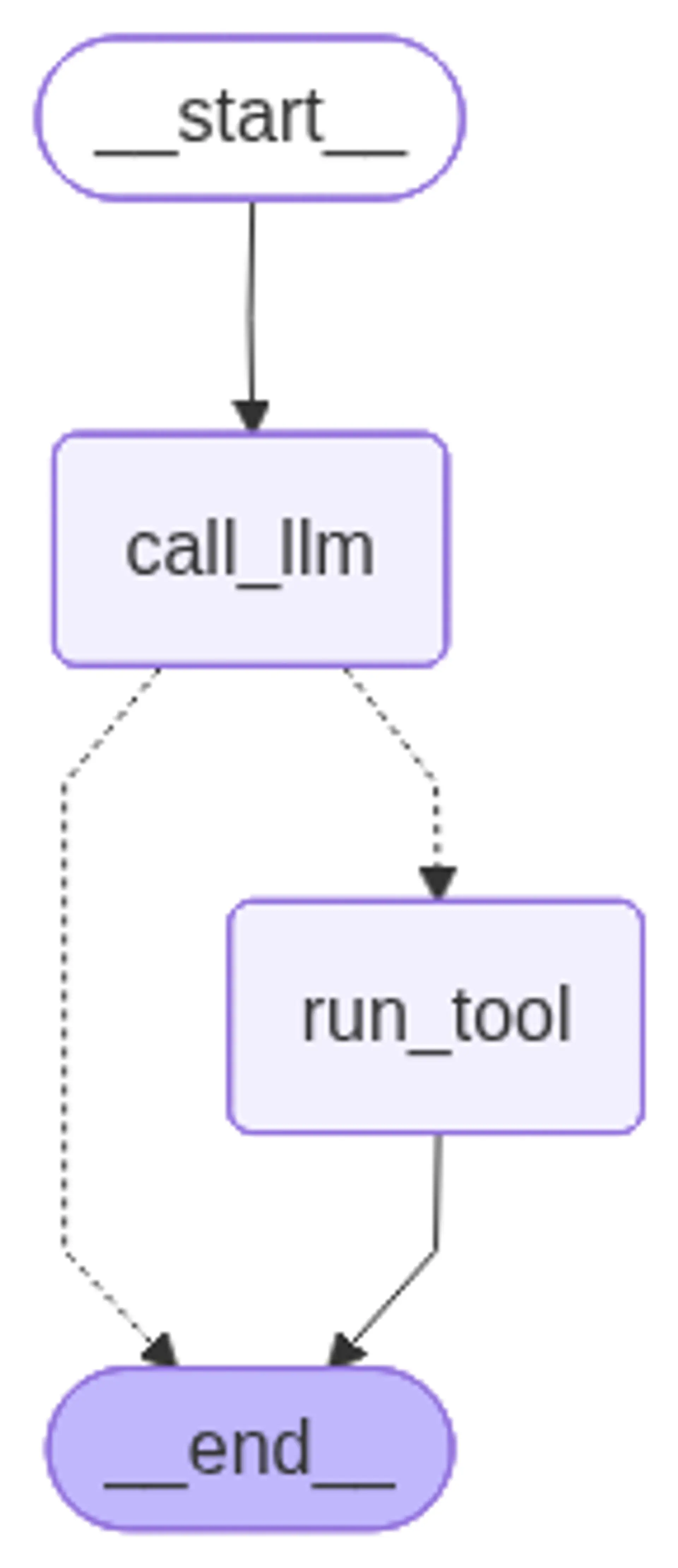 Notebook output