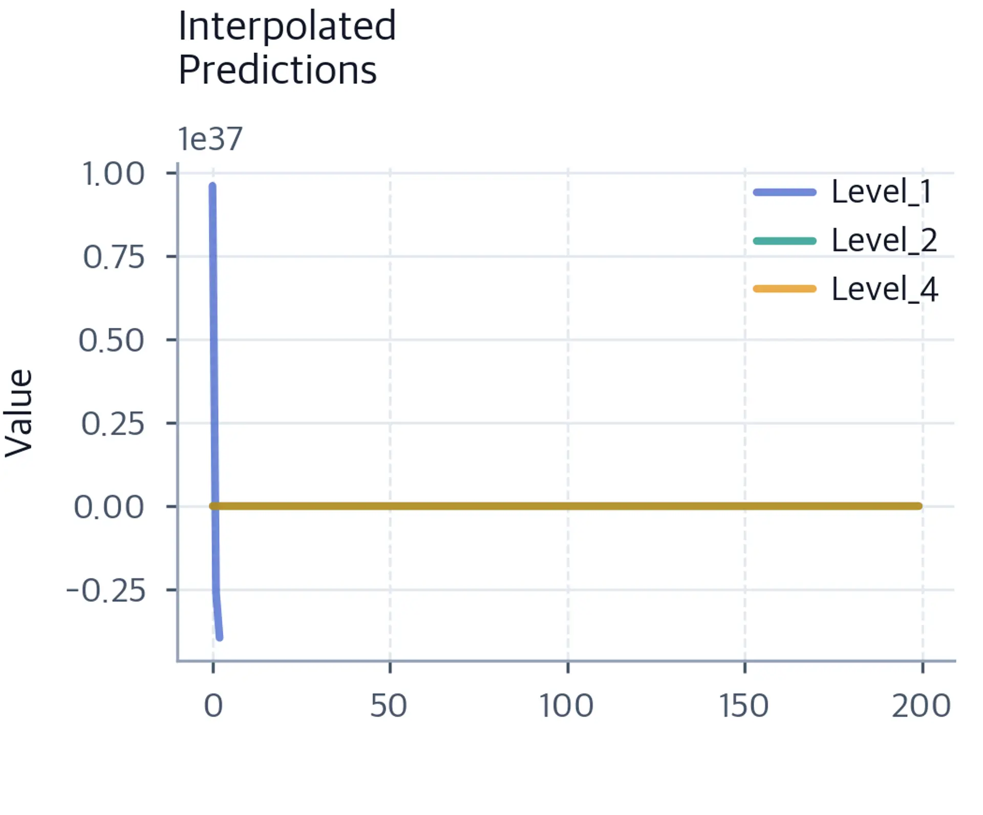 Interpolated predictions expanded to original resolution.