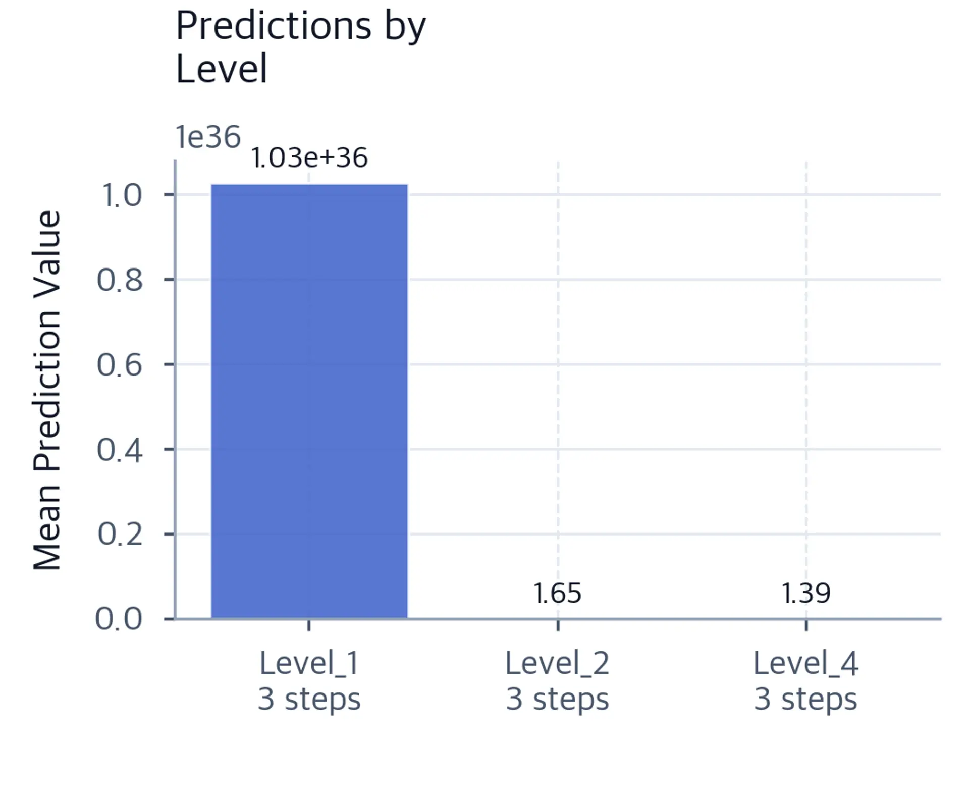 Scale-specific predictions before upsampling.