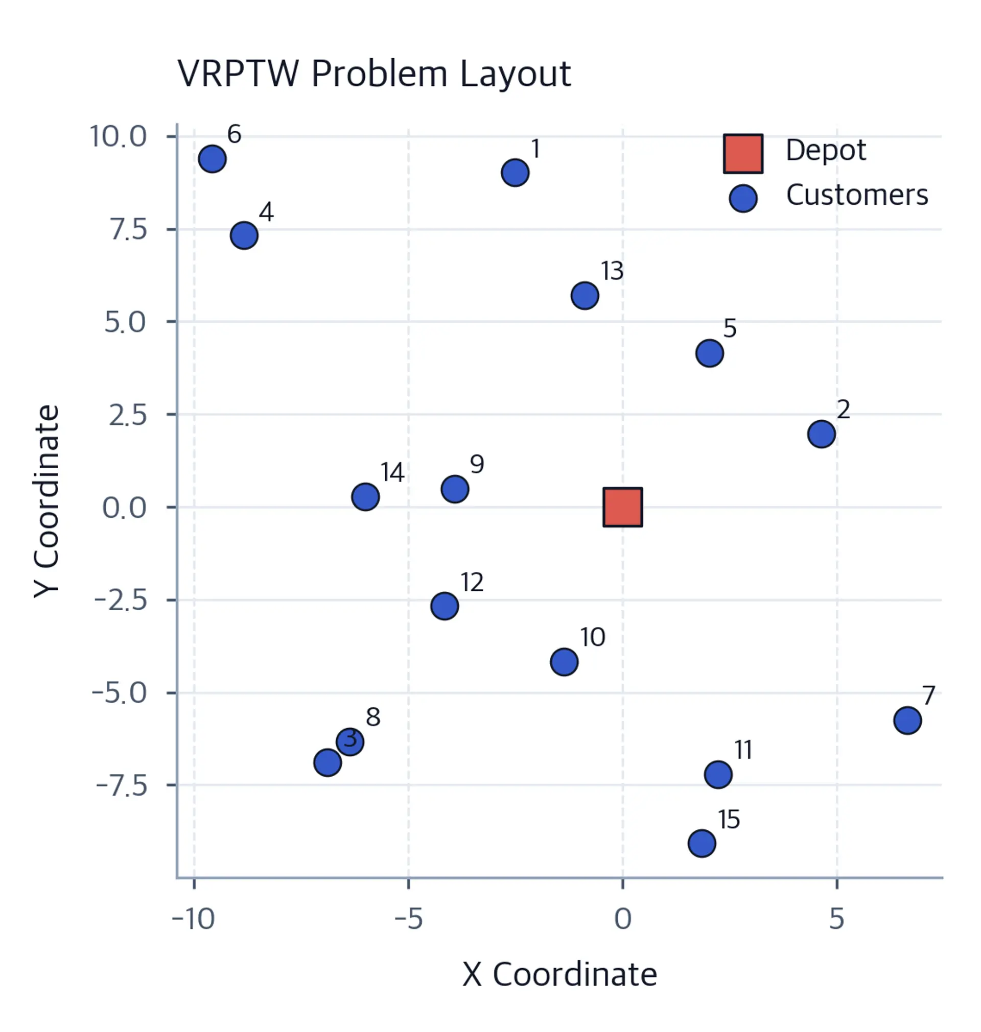 Spatial map showing depot and 15 customer locations for VRPTW problem instance.