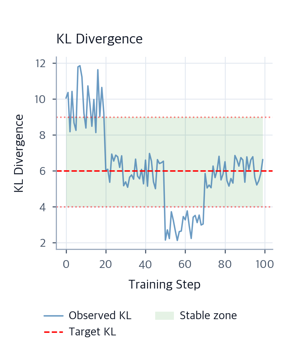 KL Divergence Penalty in RLHF: Theory & Implementation - Interactive ...