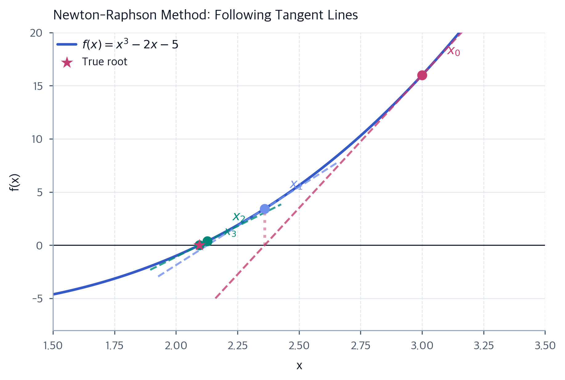 Numerical Methods in Finance: Algorithms for Pricing & Risk ...