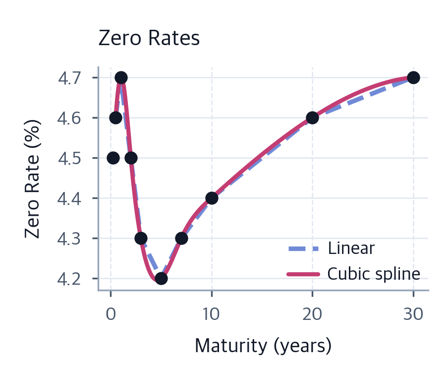 Numerical Methods in Finance: Algorithms for Pricing & Risk ...