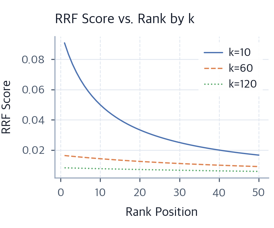 Hybrid Search: BM25 and Dense Retrieval Combined - Interactive ...