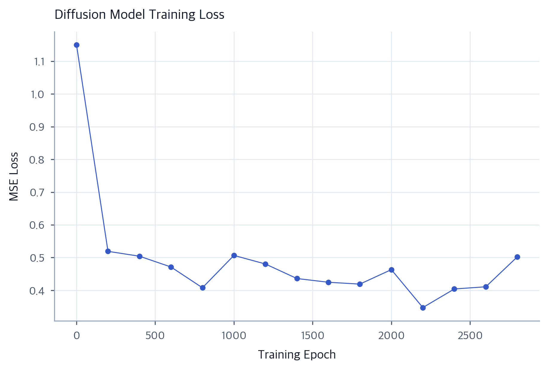 Diffusion Training Image Generation: Diffusion Models, Text-to-Image, and Editing ...