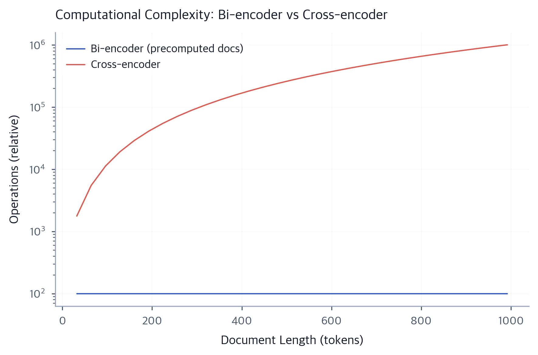 Cross Encoder Image Diagram Reranking: Cross-Encoders for Precise Information Retrieval ...