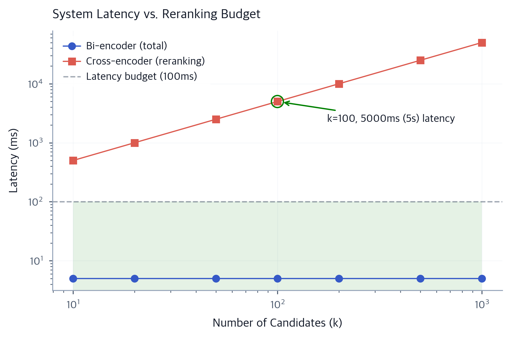 Reranking: Cross-Encoders for Precise Information Retrieval ...