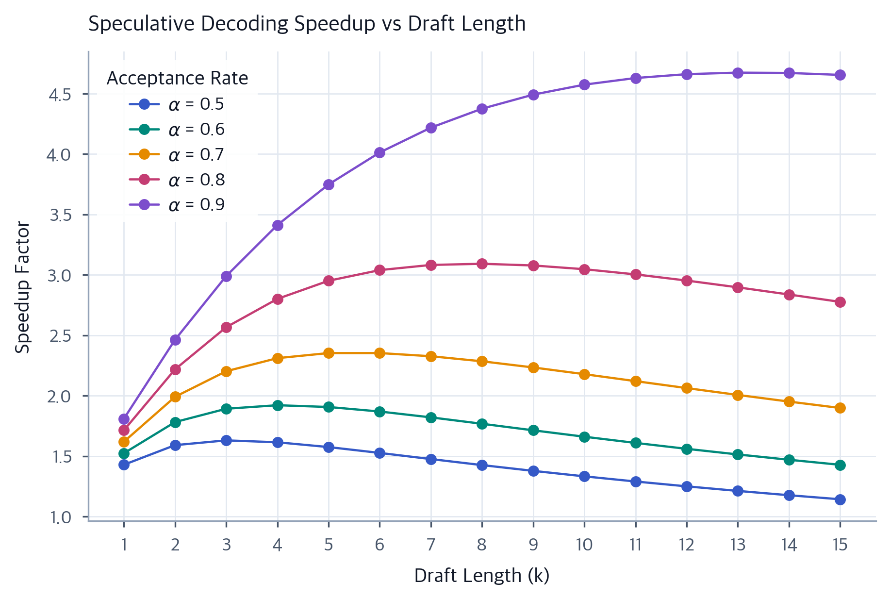 Speculative Decoding Math: Algorithms & Speedup Limits - Interactive ...