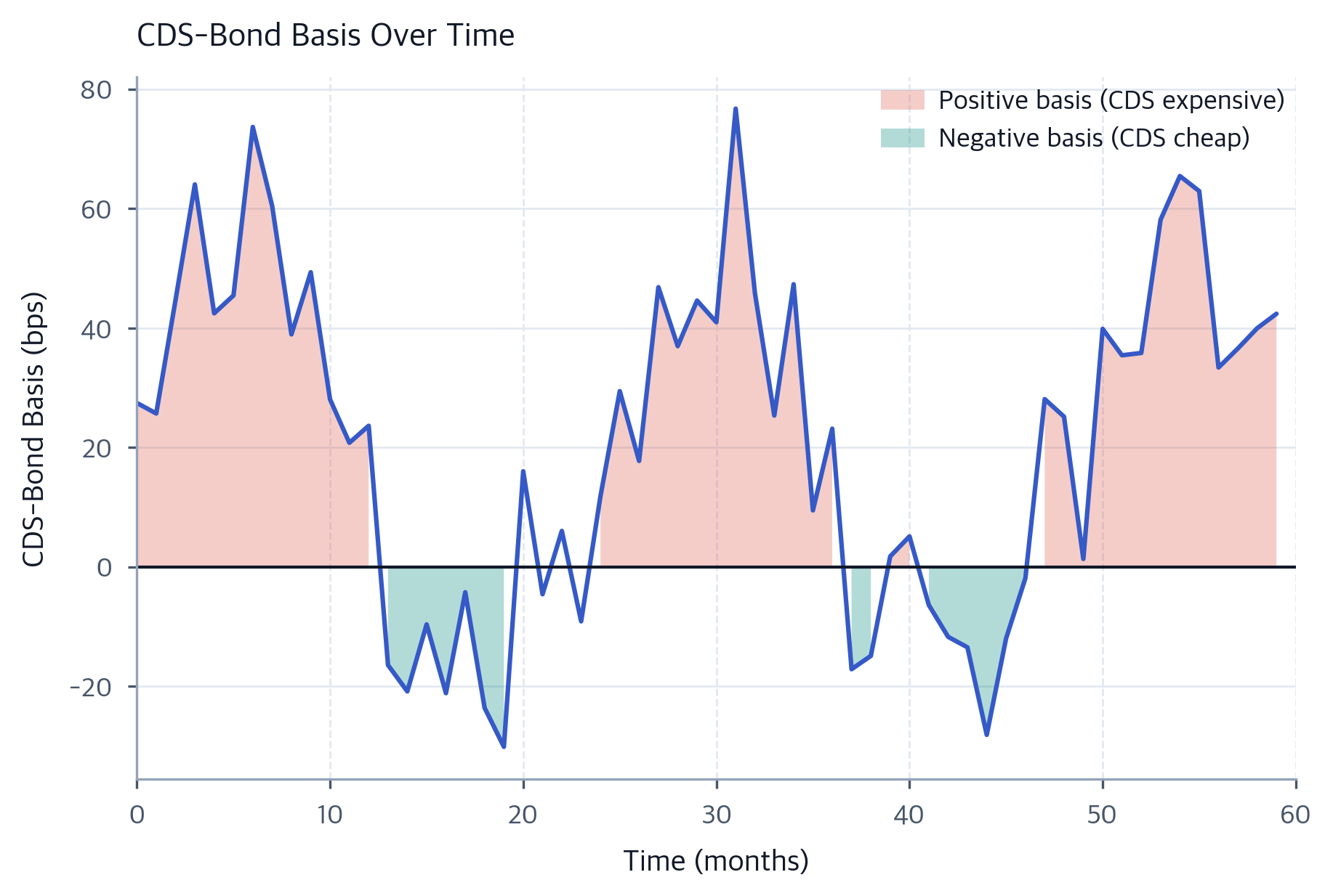 Credit Default Swaps: Pricing, Hazard Rates & Valuation - Interactive ...