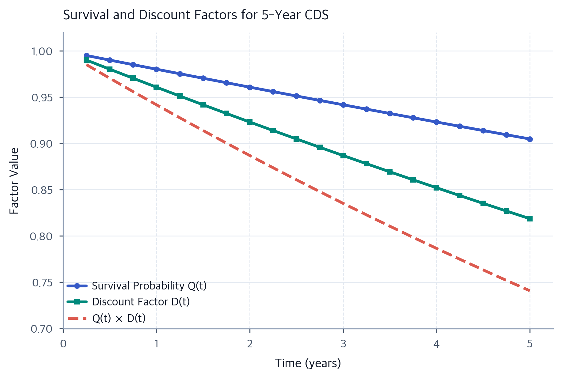 Discount Actor Credit Default Swaps: Pricing, Hazard Rates & Valuation - Interactive ...