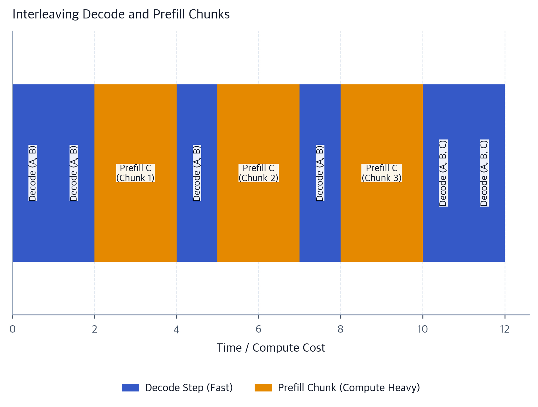 Continuous Batching: Optimizing LLM Inference Throughput - Interactive ...