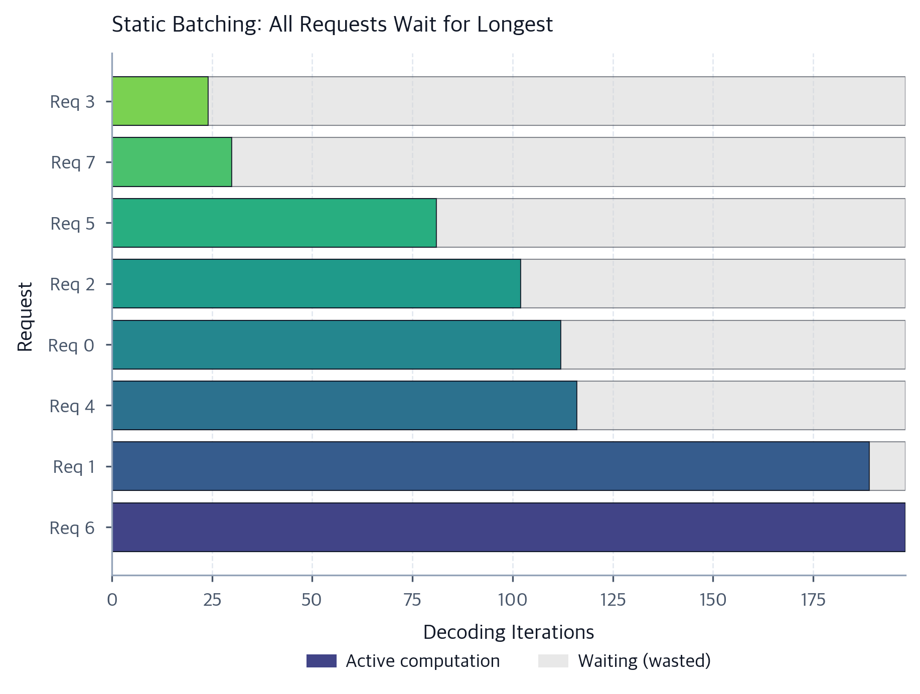 Continuous Batching: Optimizing LLM Inference Throughput - Interactive ...